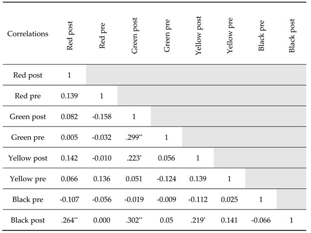 Preprints 83819 i001