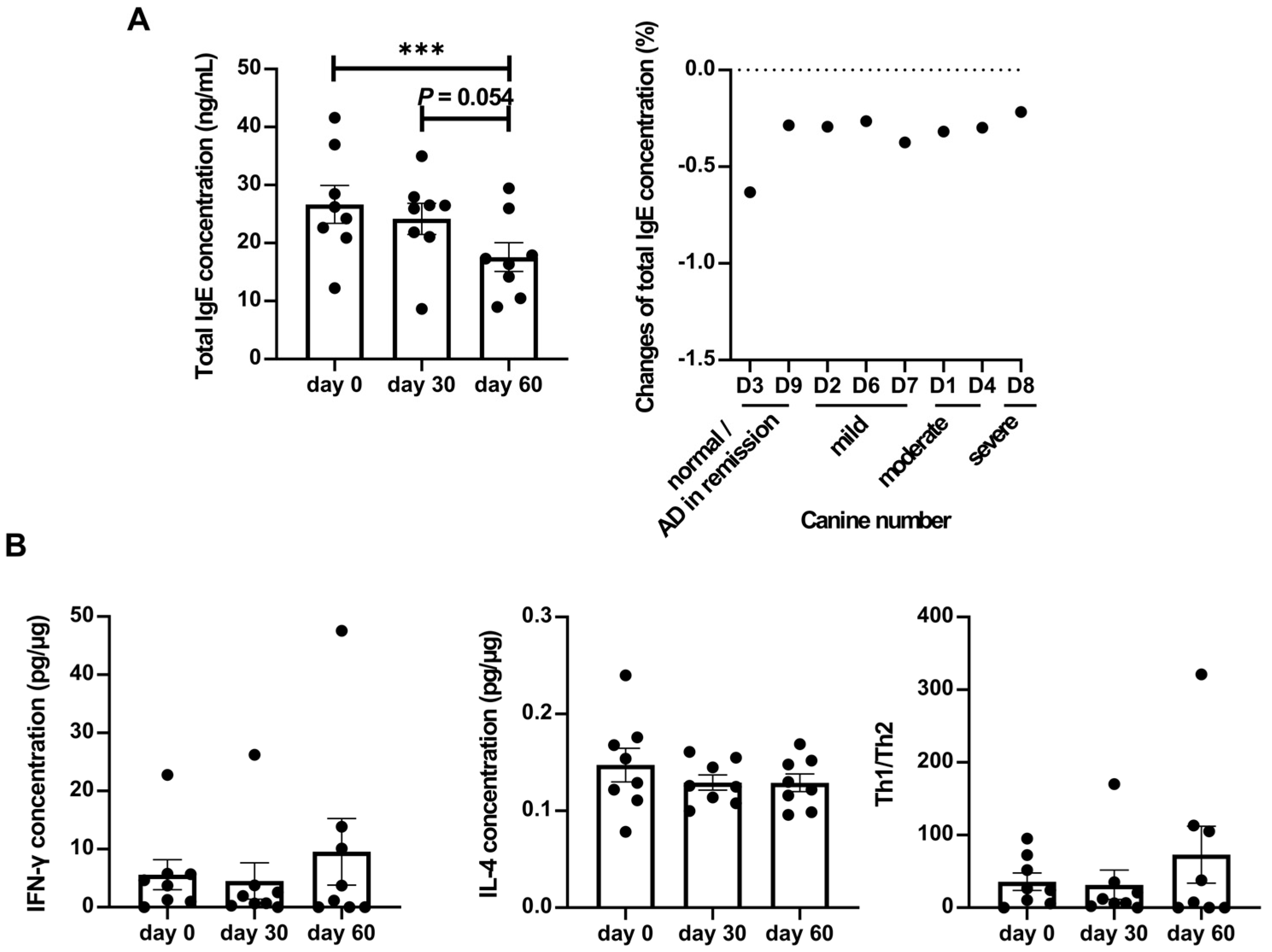 Preprints 105710 g002