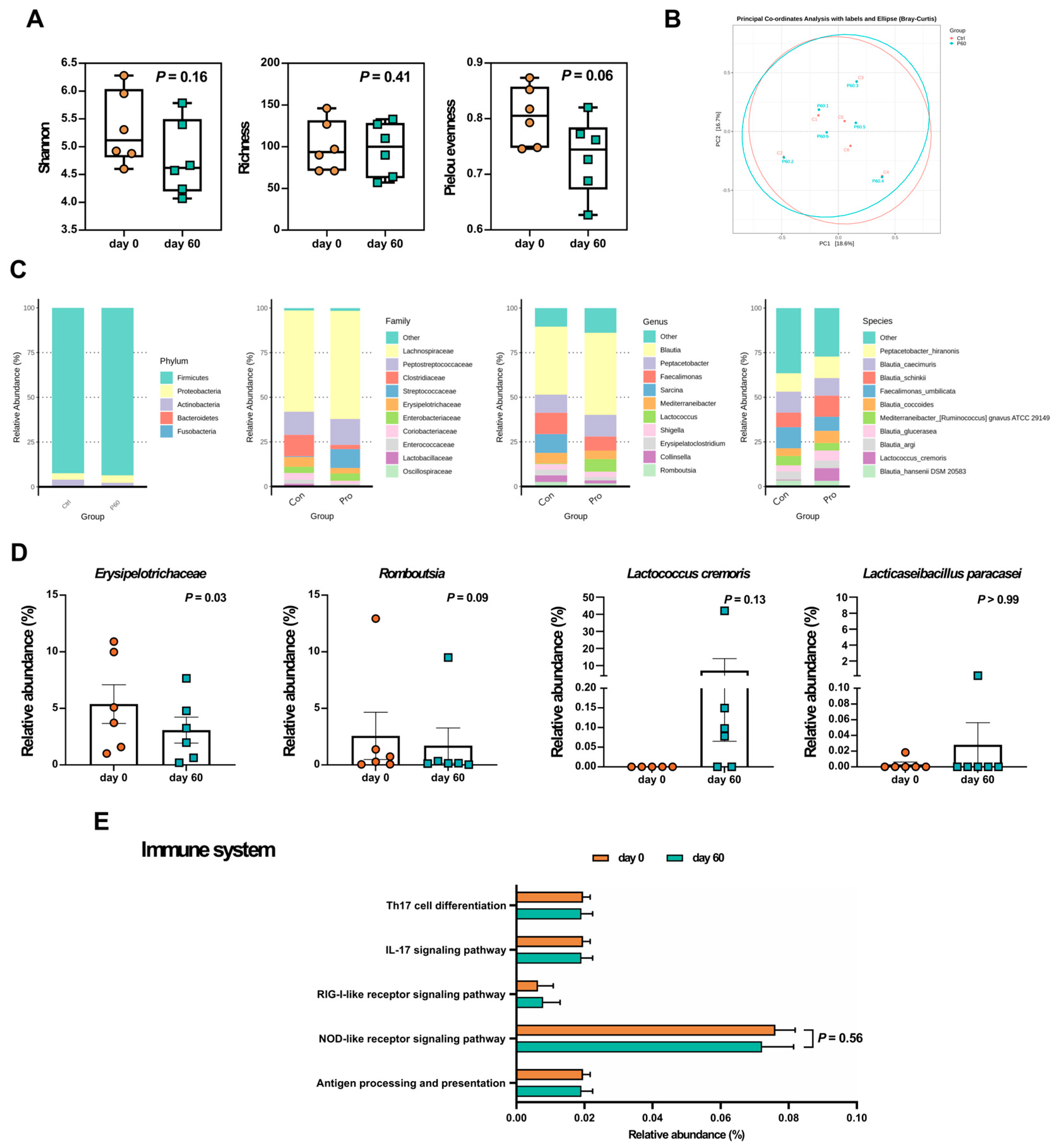 Preprints 105710 g003