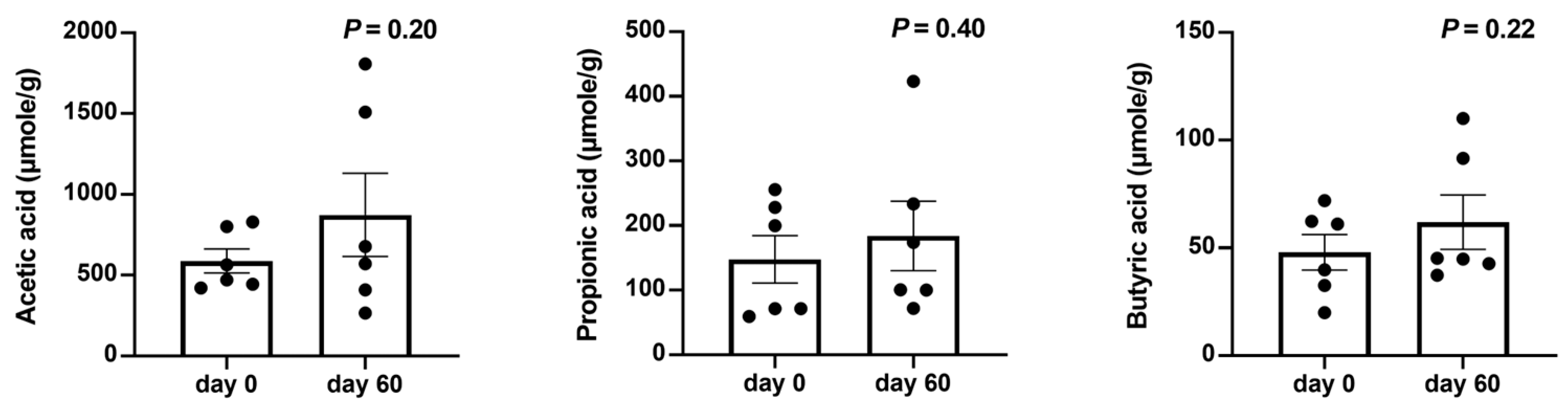 Preprints 105710 g004