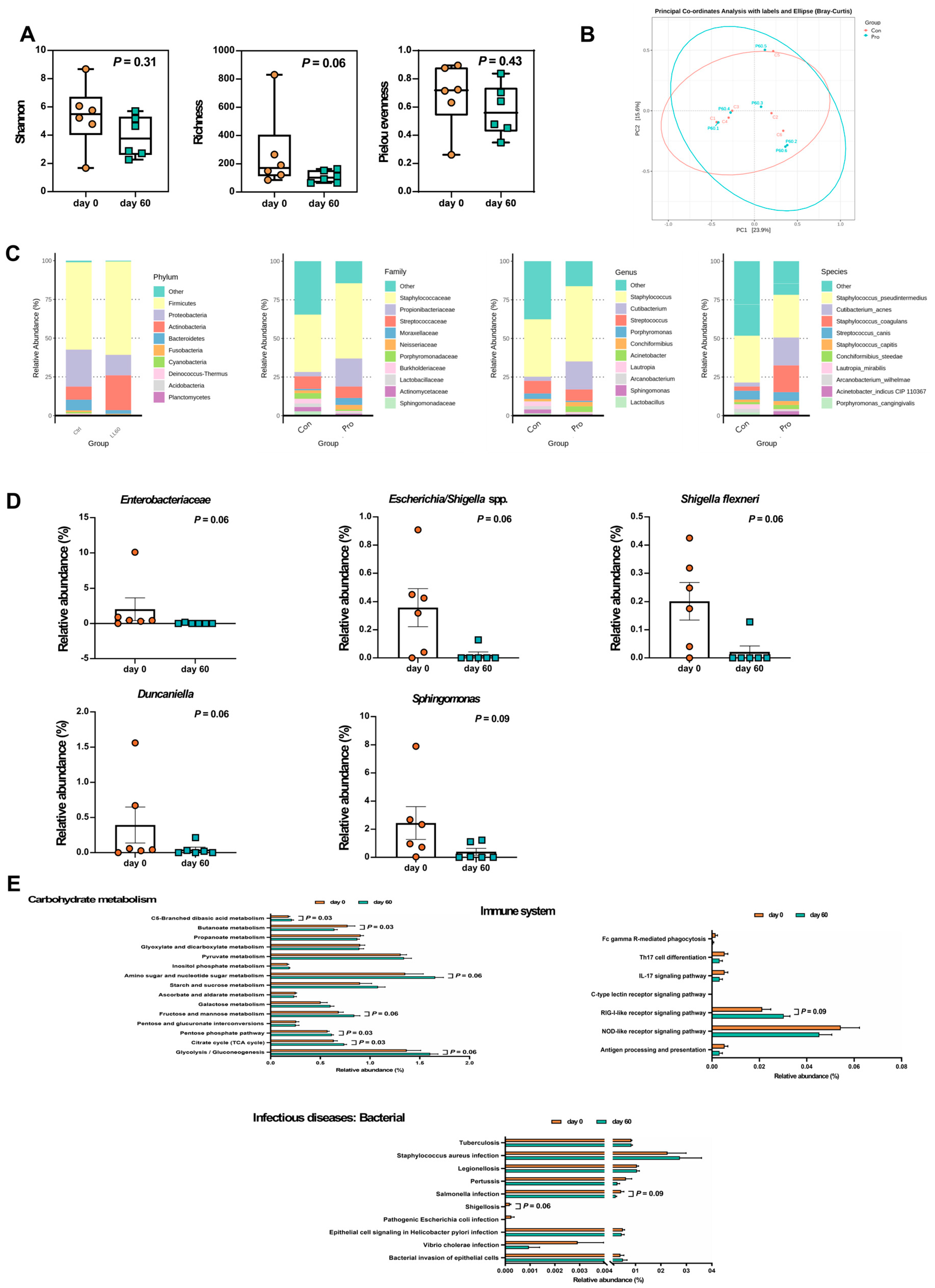 Preprints 105710 g005