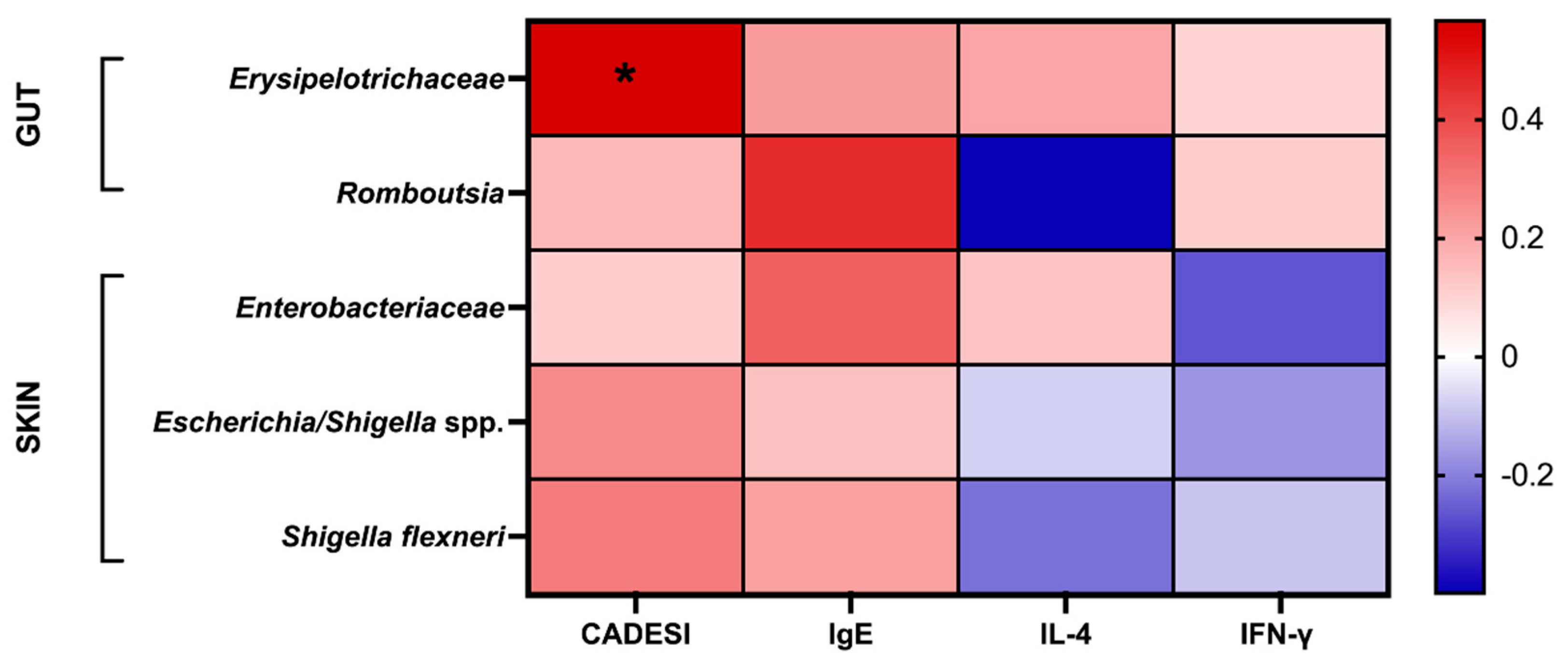 Preprints 105710 g006