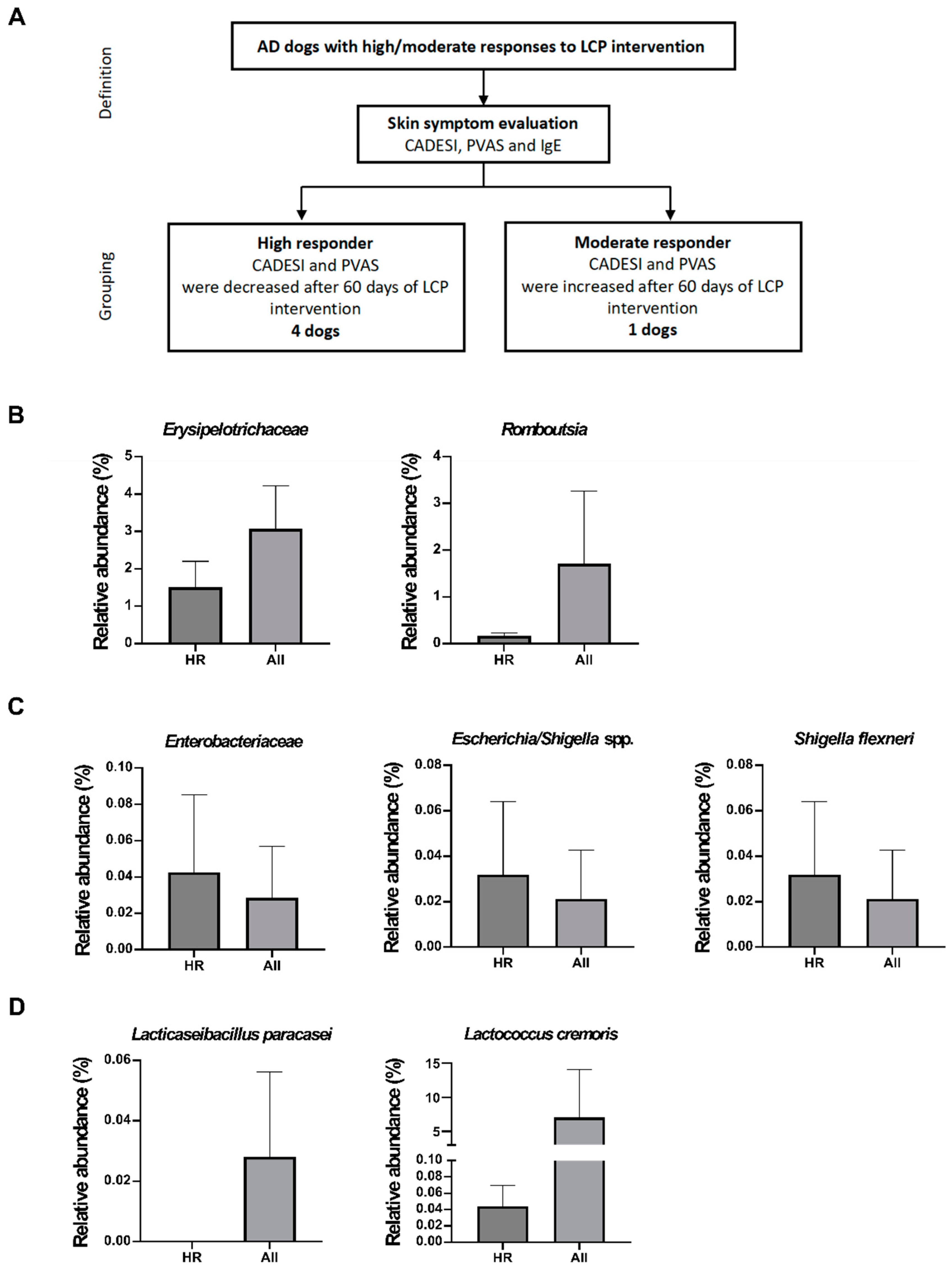 Preprints 105710 g007