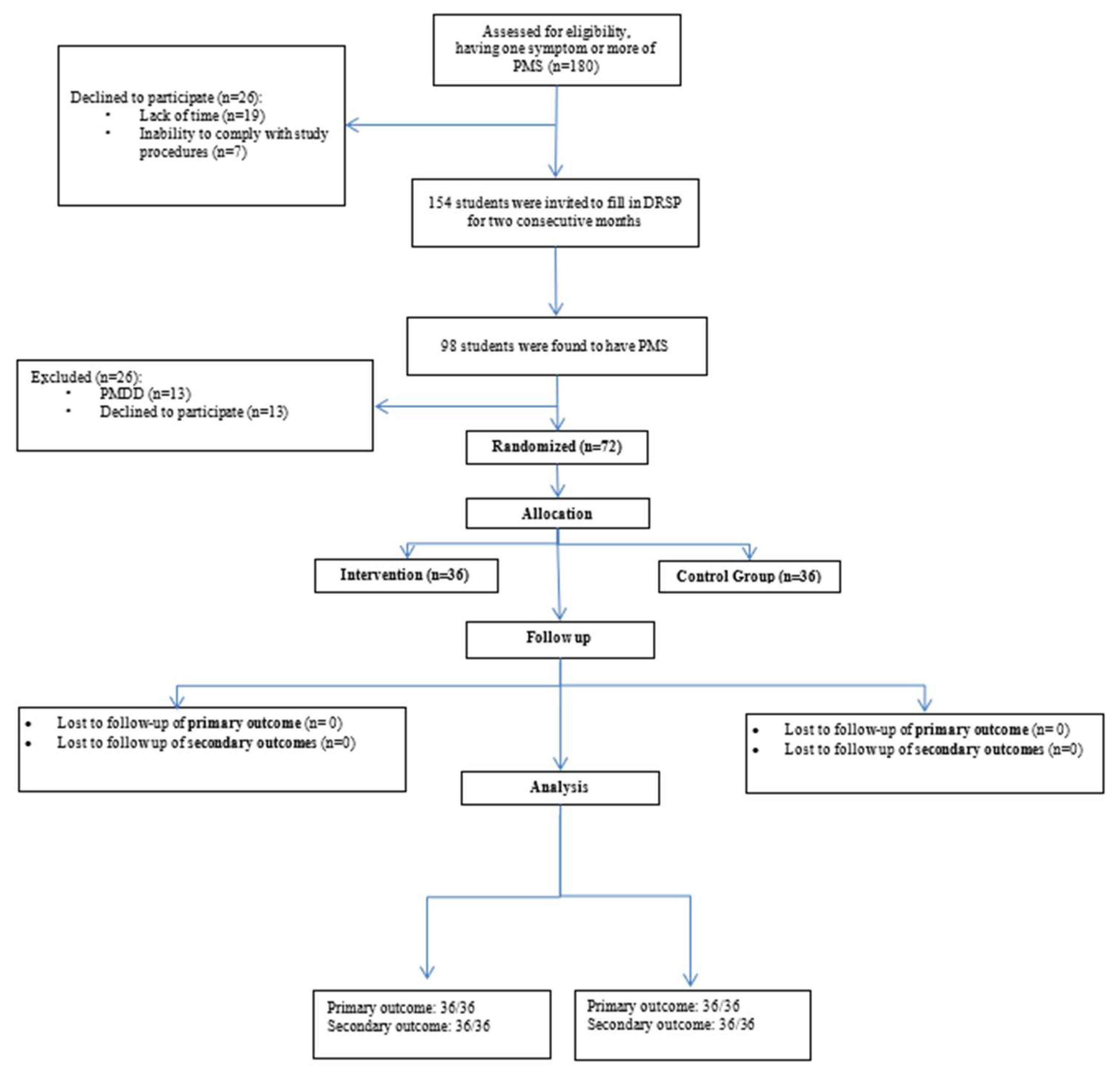 Preprints 89147 g001