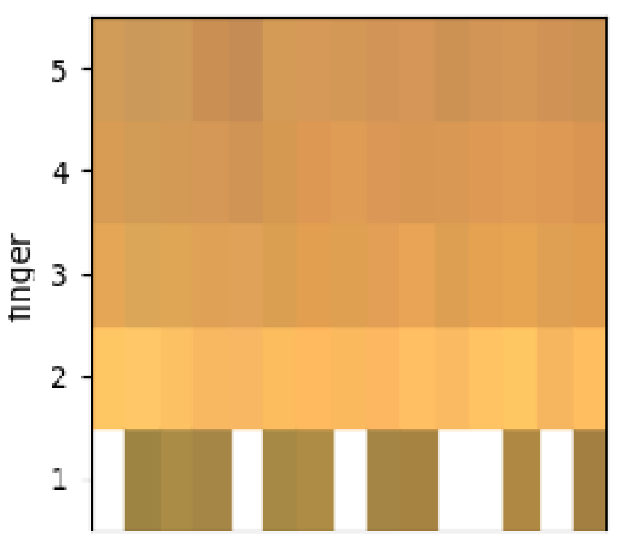 Preprints 137713 g005