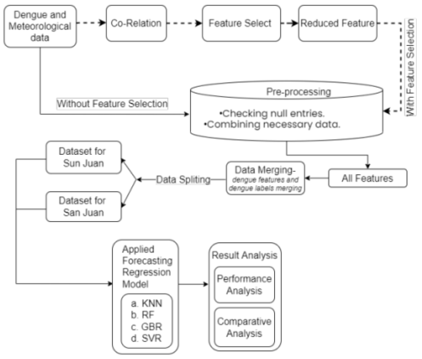 Preprints 105003 g001