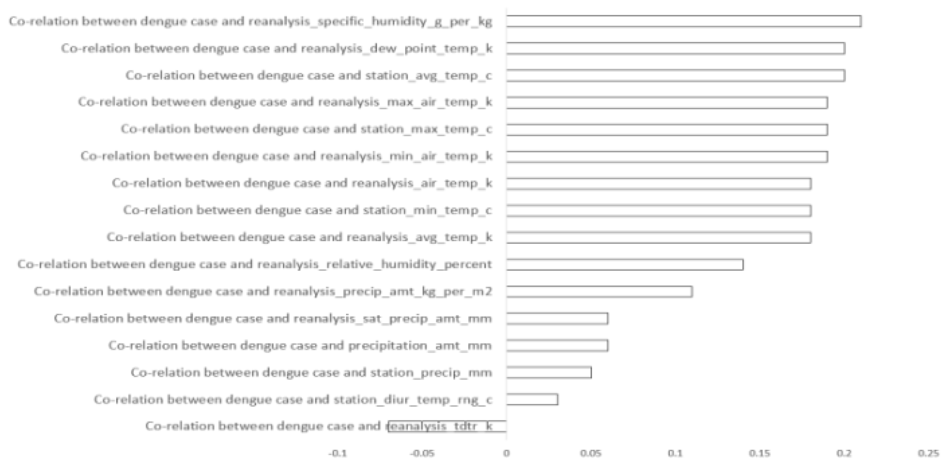 Preprints 105003 g002