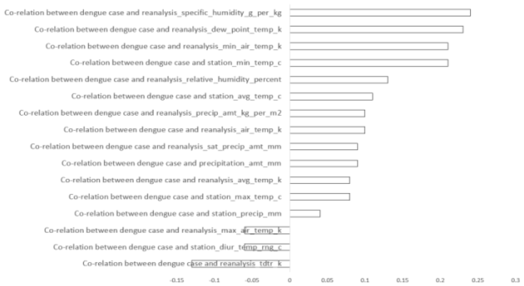 Preprints 105003 g003