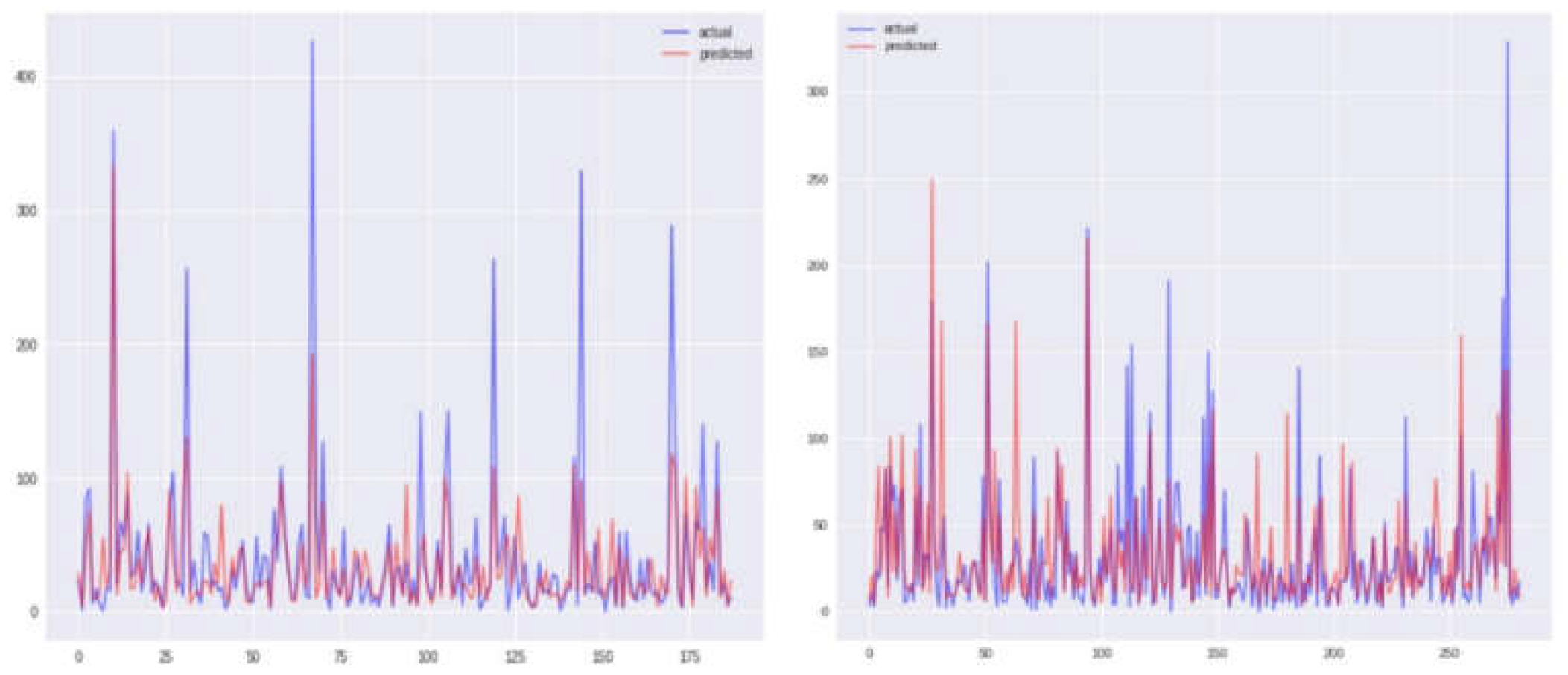 Preprints 105003 g004