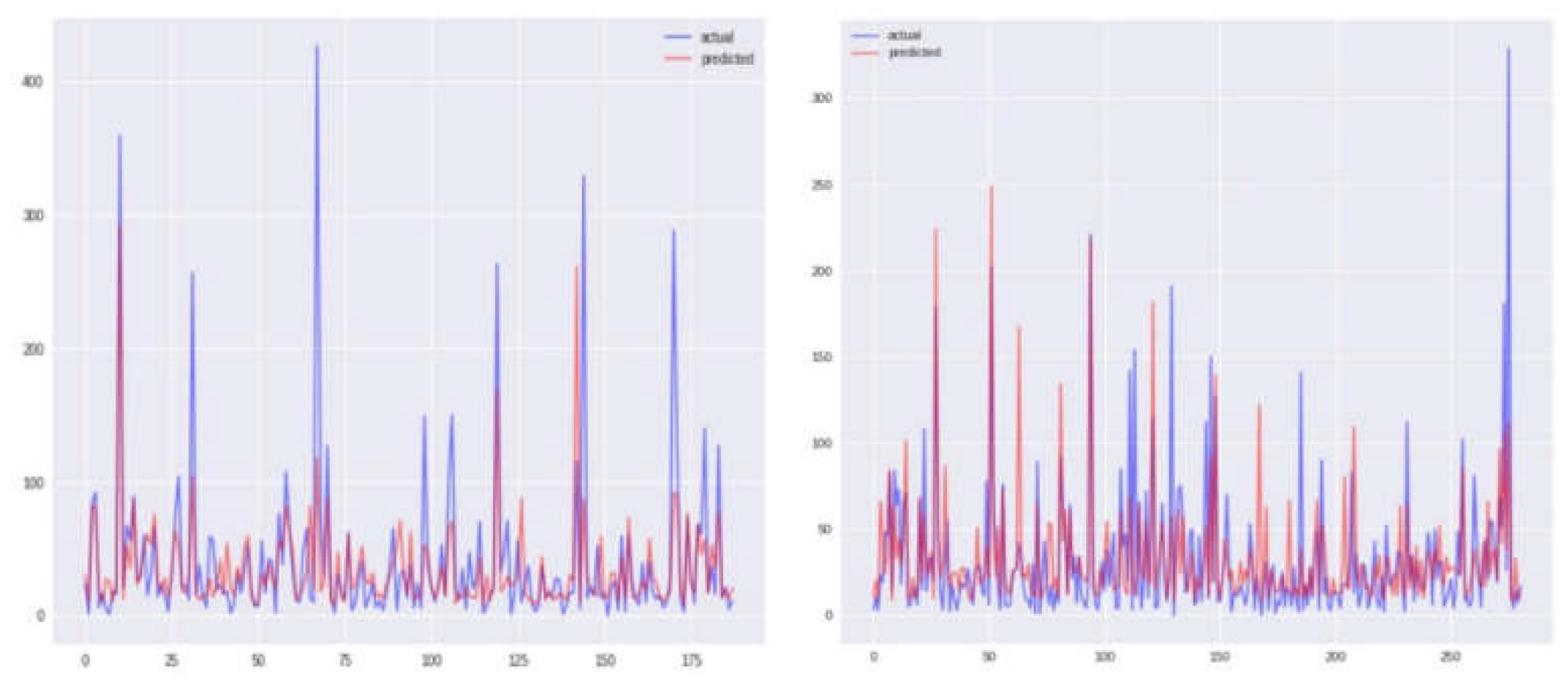 Preprints 105003 g005