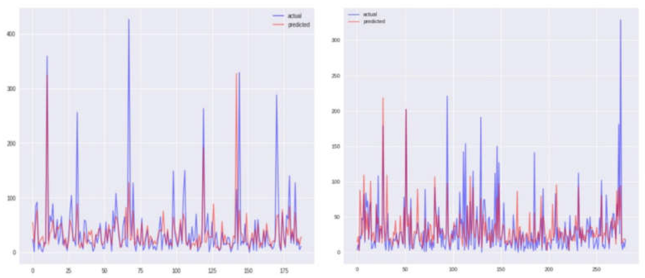 Preprints 105003 g006