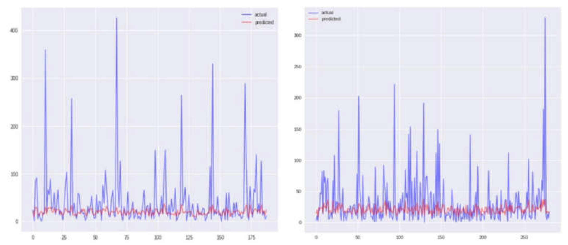 Preprints 105003 g007