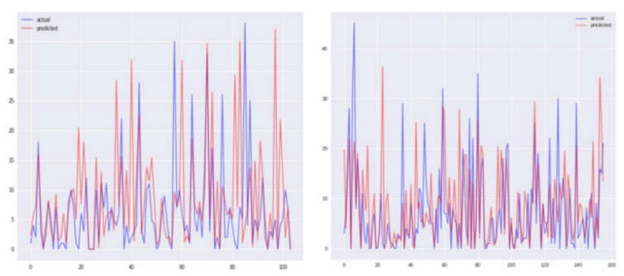 Preprints 105003 g008