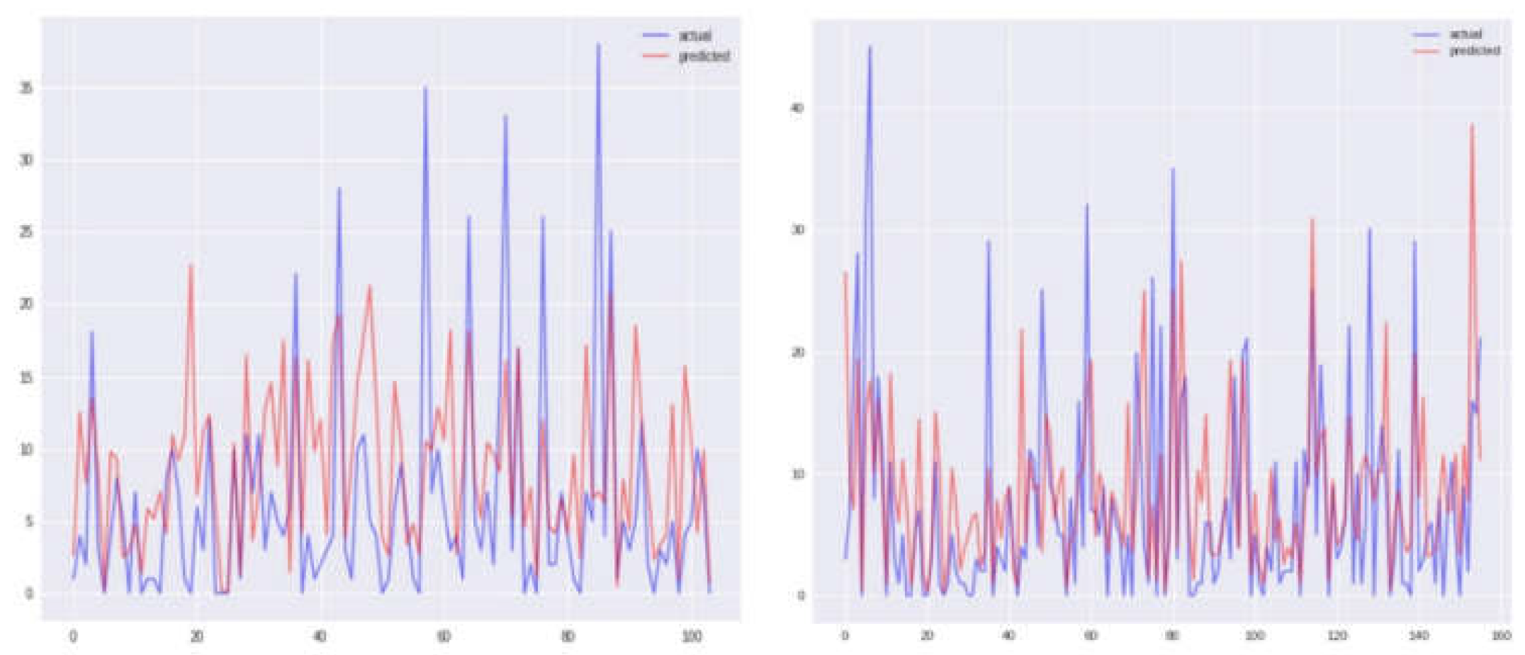 Preprints 105003 g009