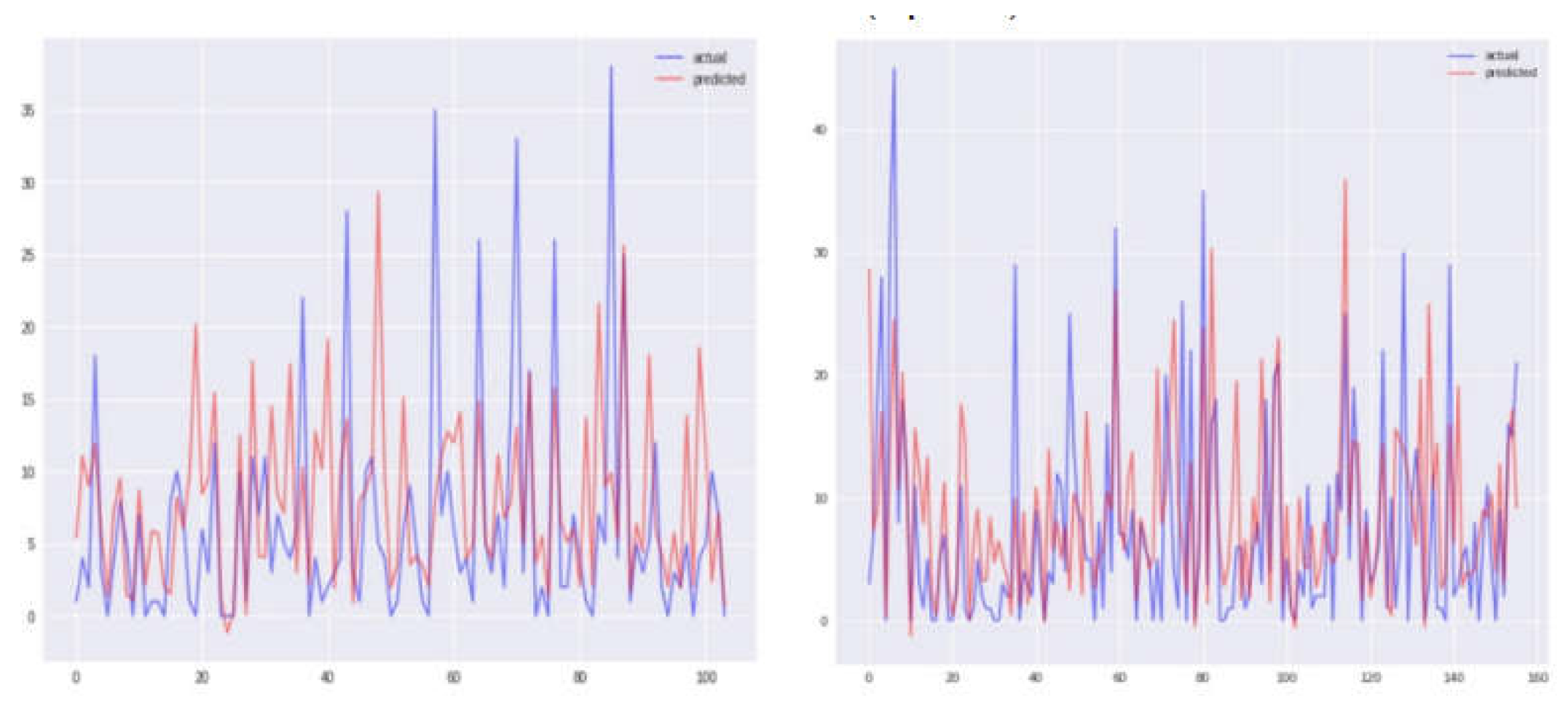 Preprints 105003 g010