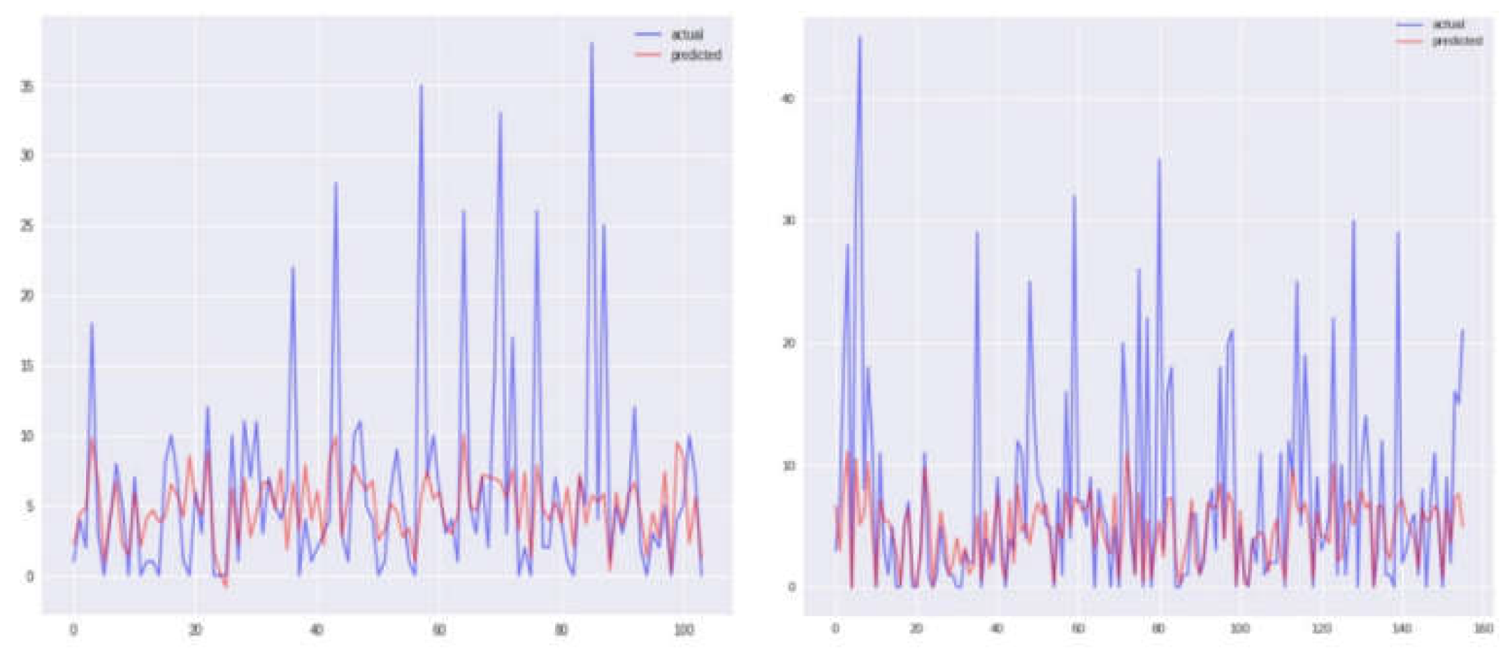 Preprints 105003 g011