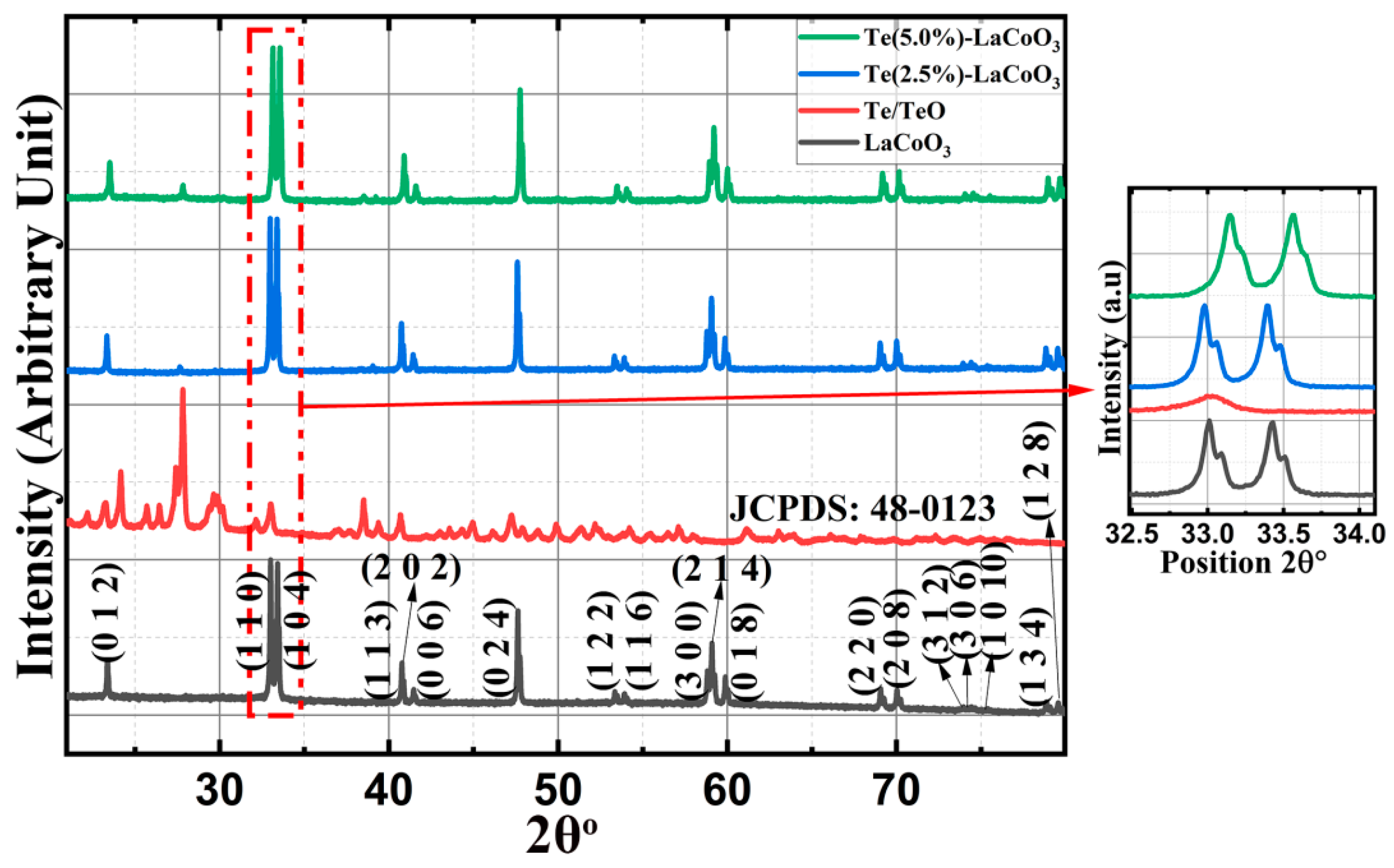 Preprints 74867 g001