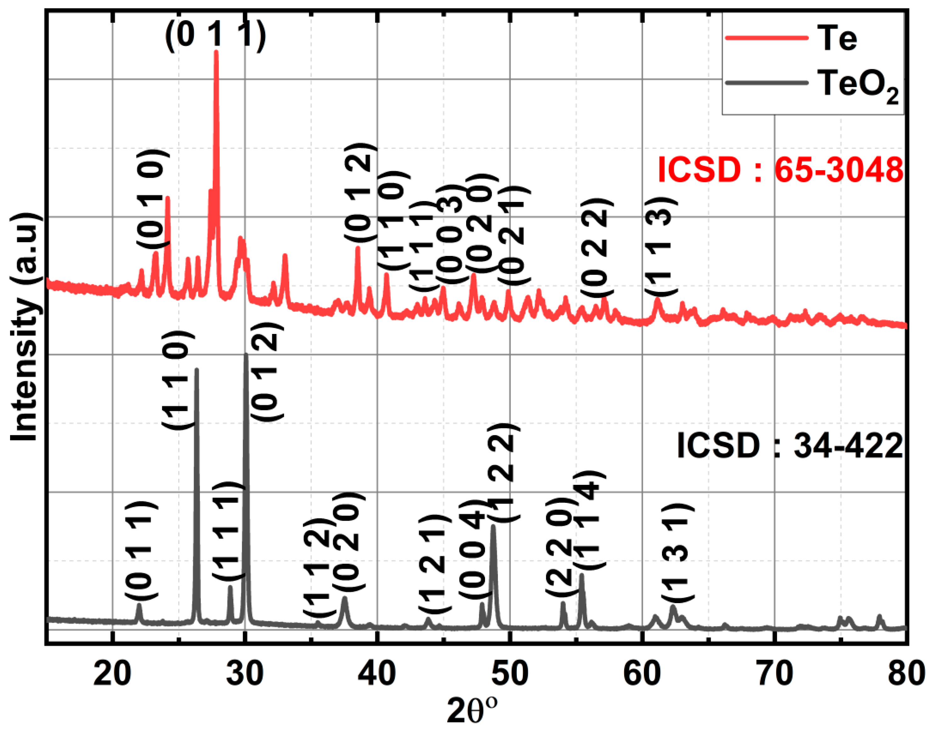 Preprints 74867 g002