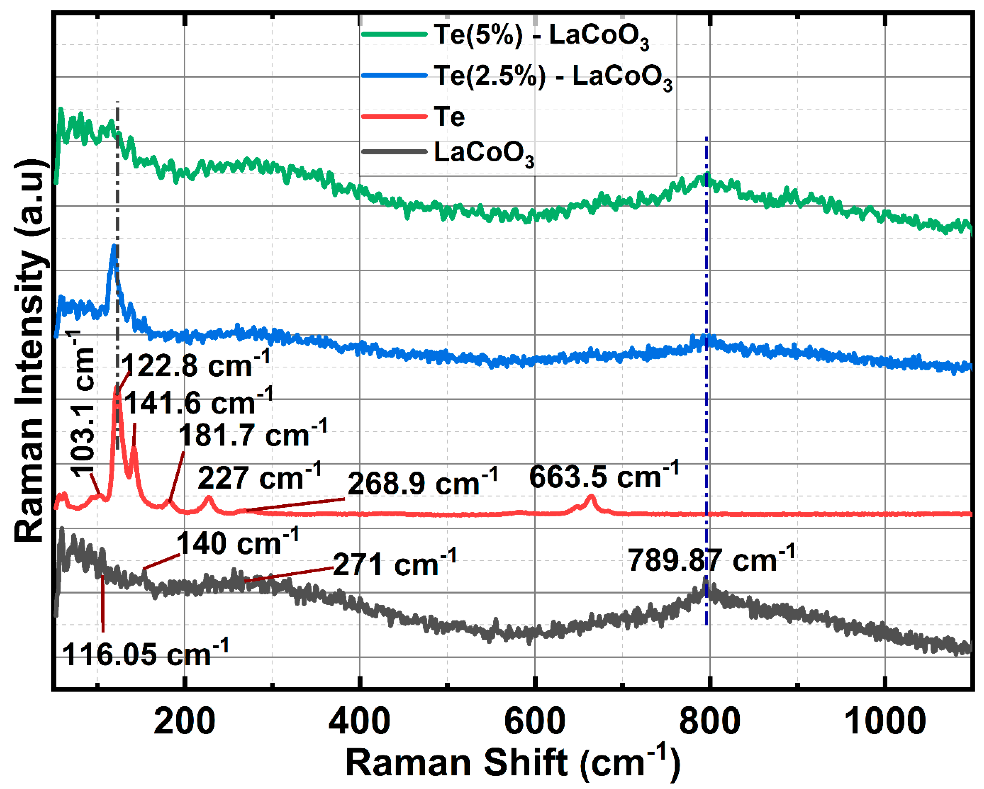 Preprints 74867 g003