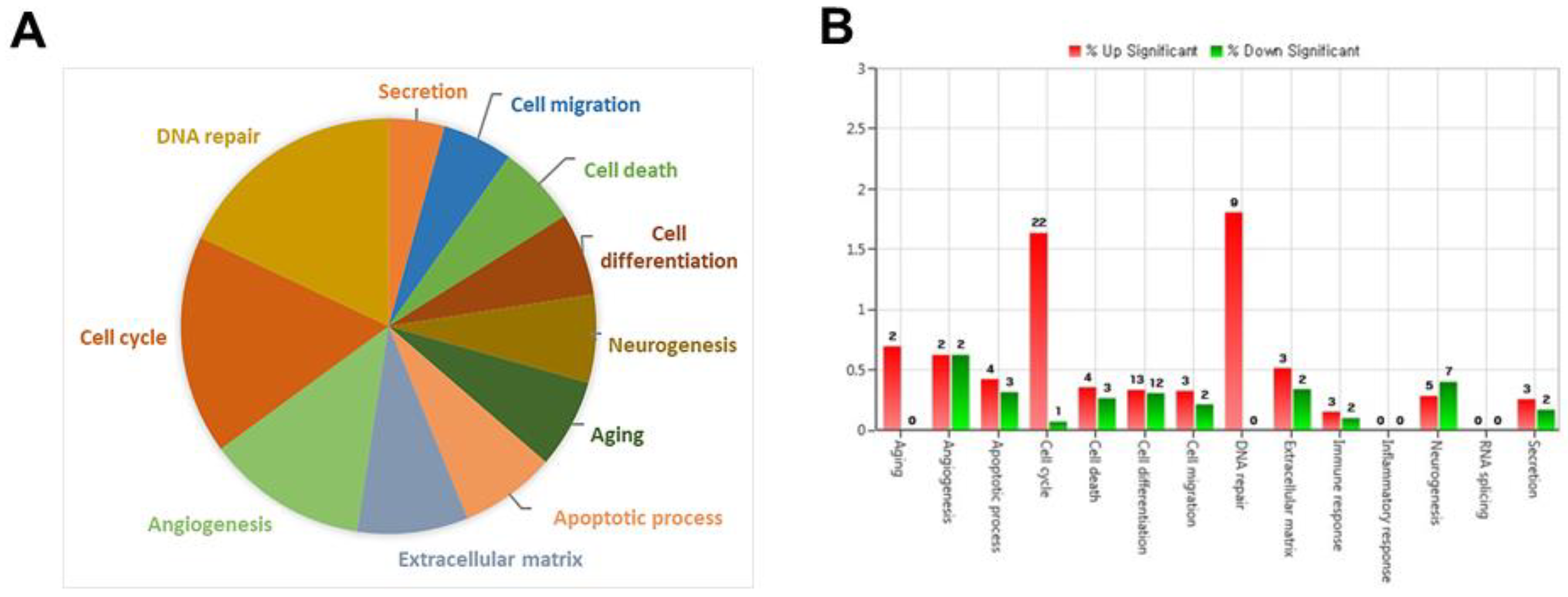 Preprints 87523 g003