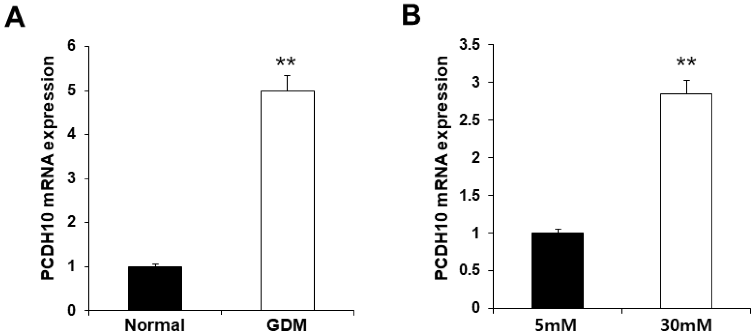 Preprints 87523 g004