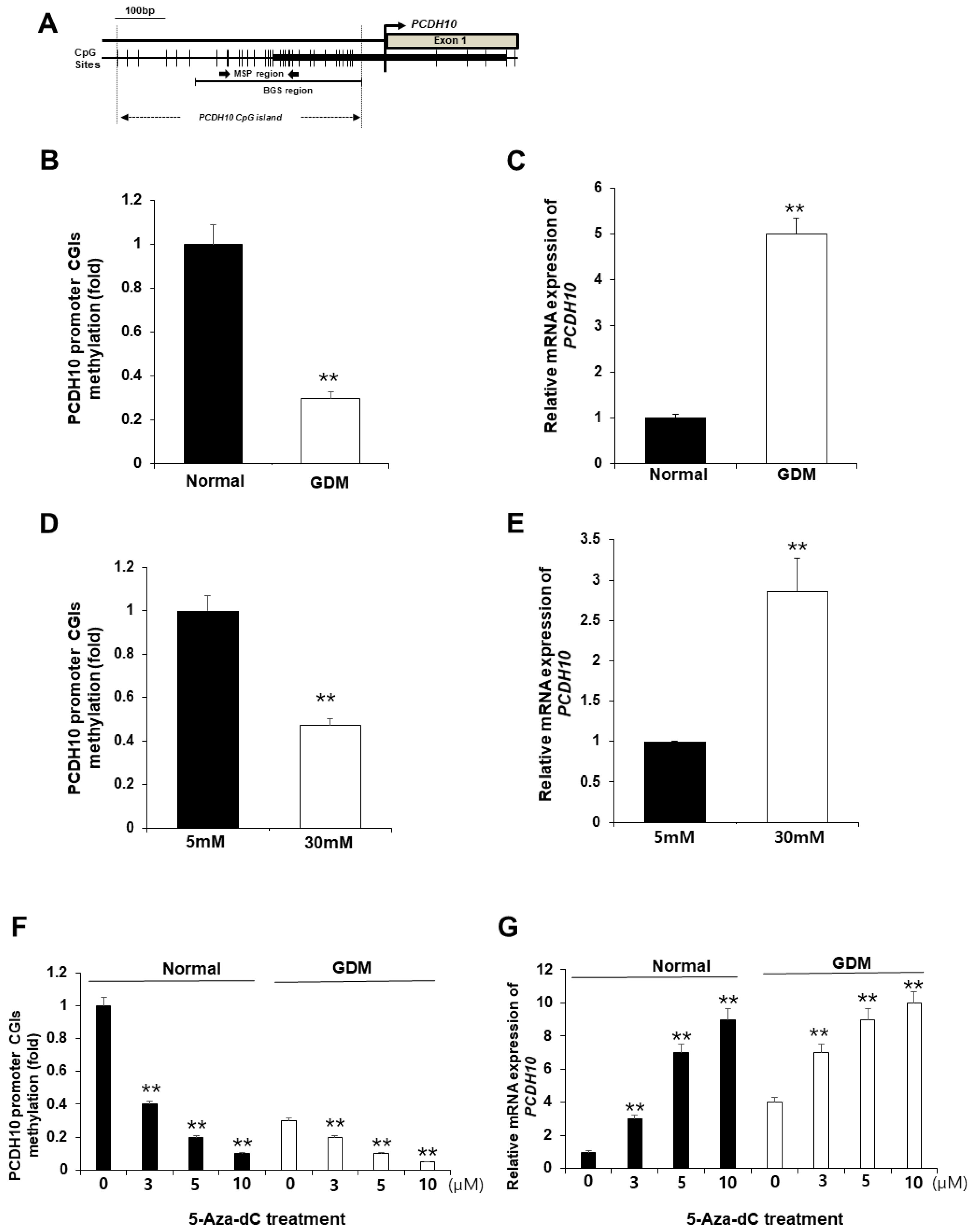 Preprints 87523 g007