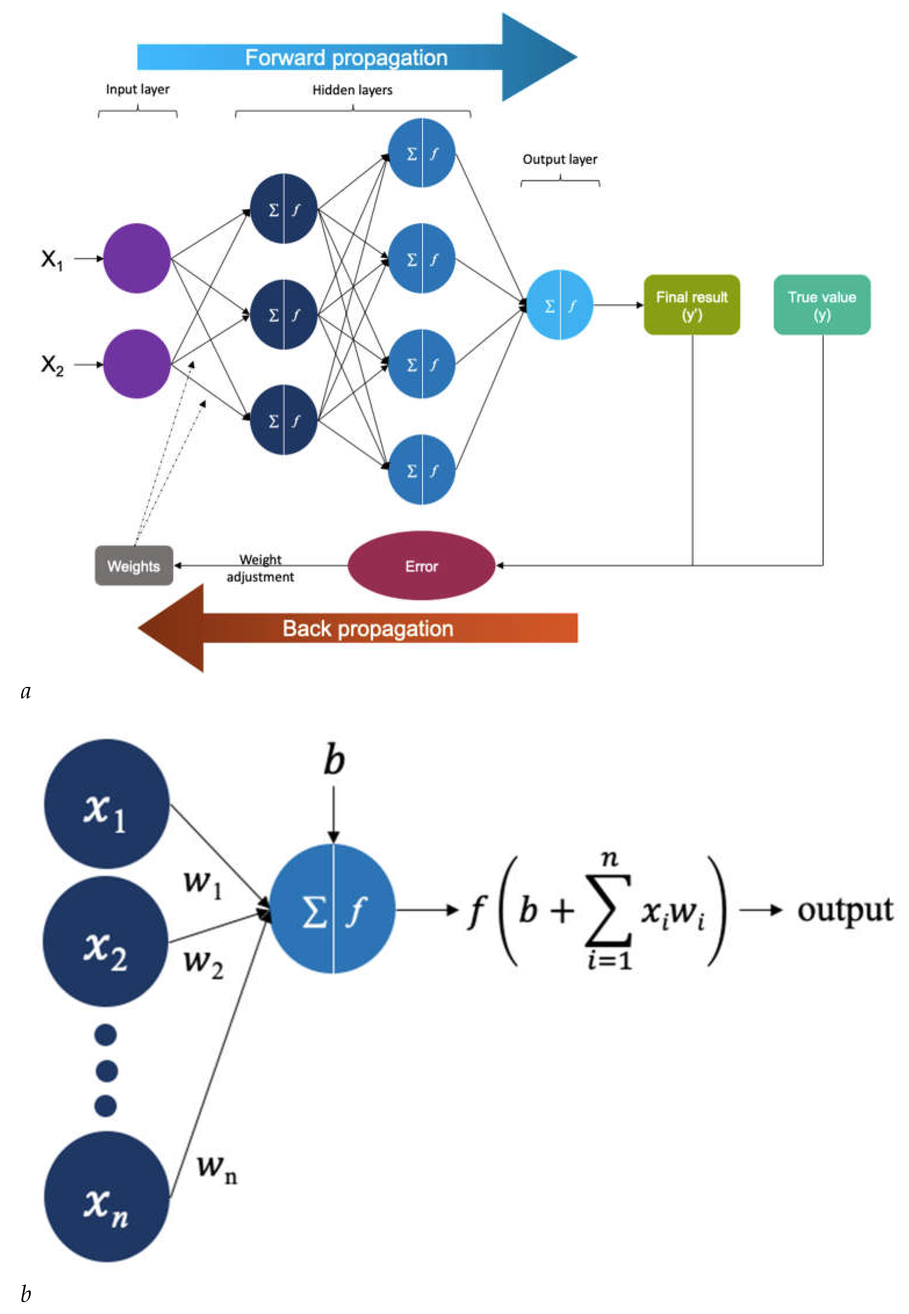 Preprints 104754 g003