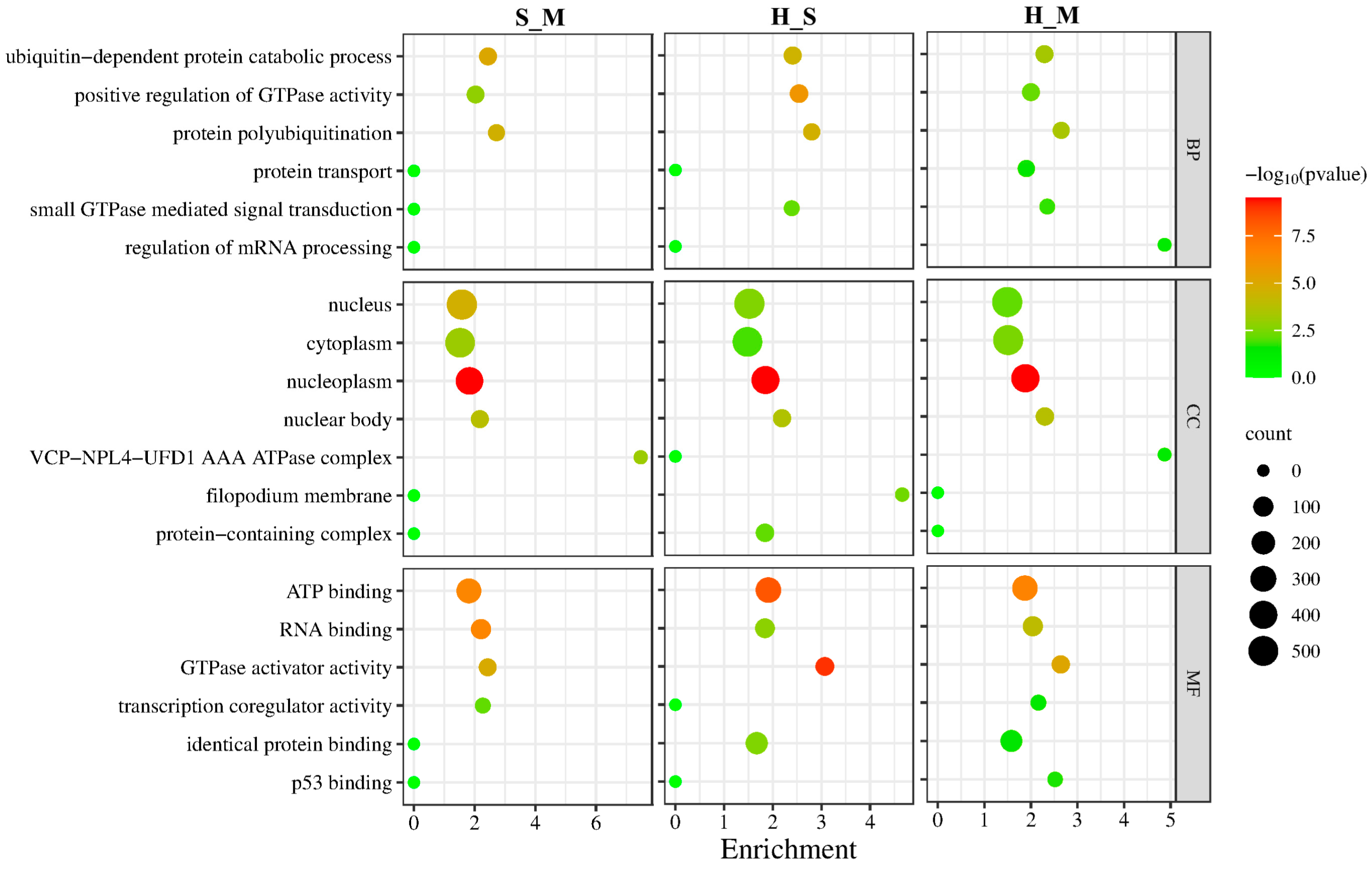 Preprints 115566 g003