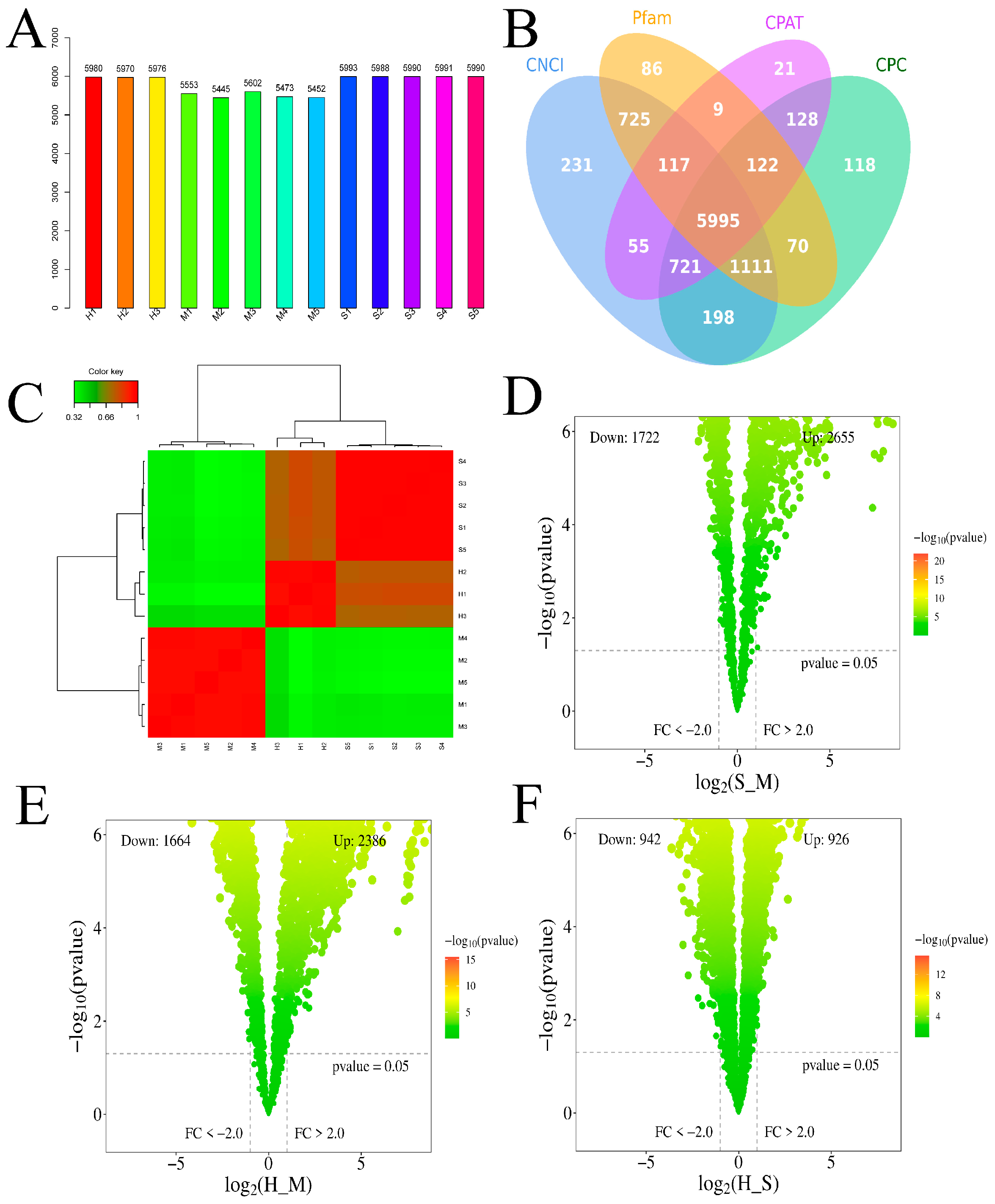 Preprints 115566 g005