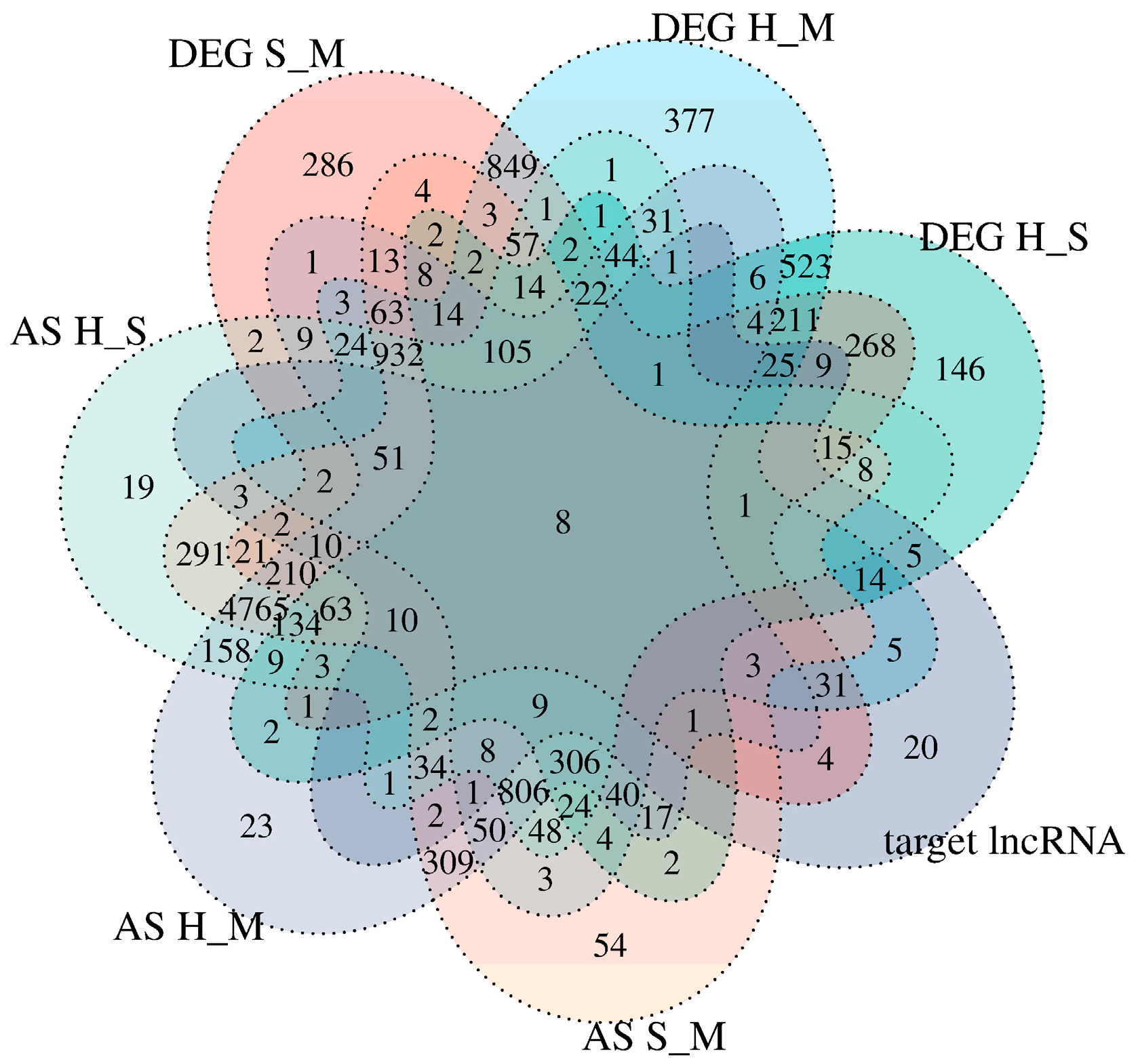 Preprints 115566 g007