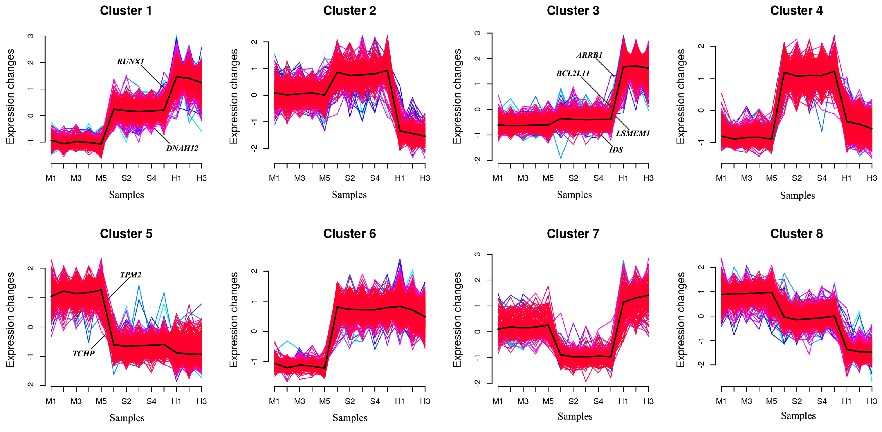 Preprints 115566 g008