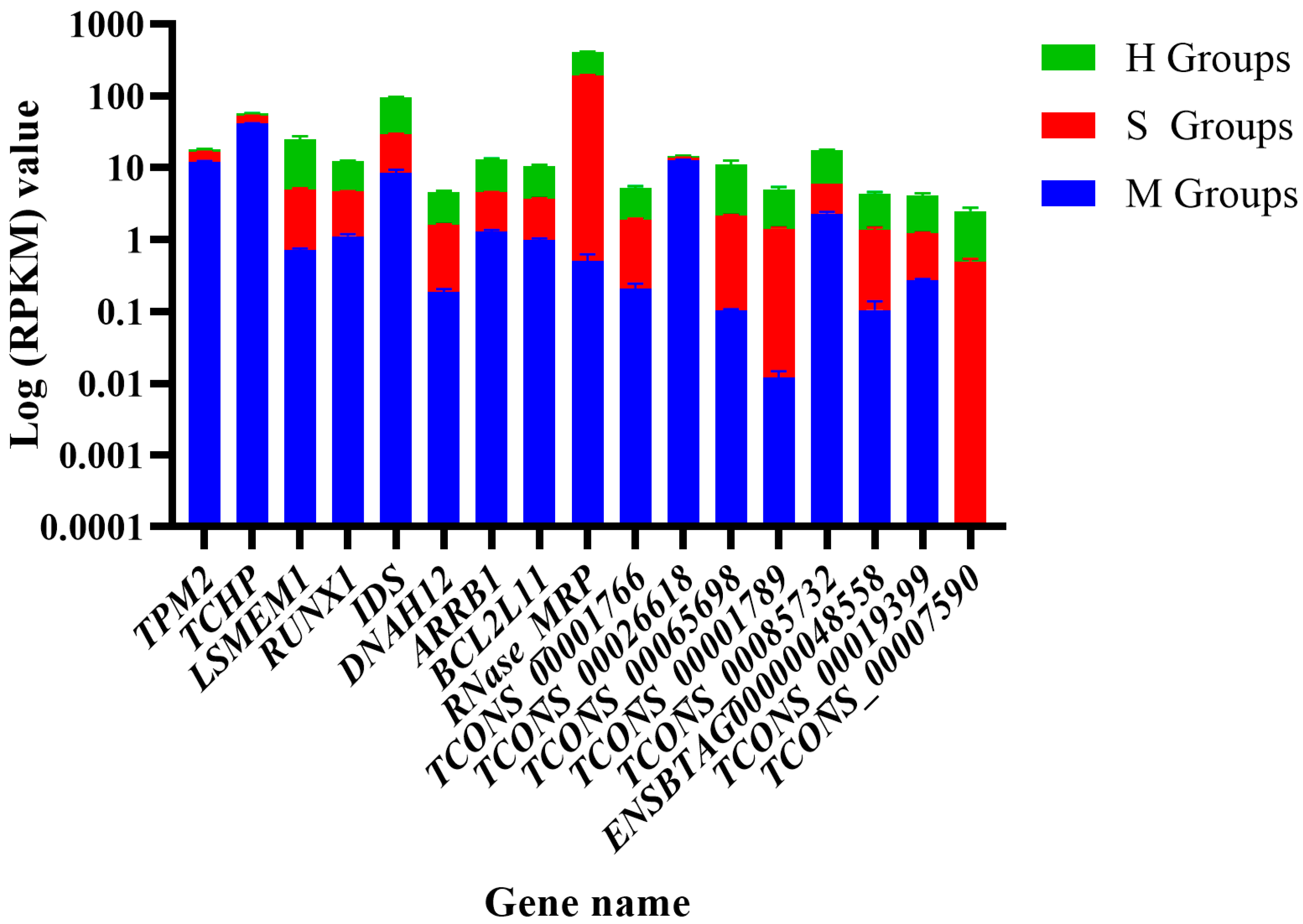 Preprints 115566 g011