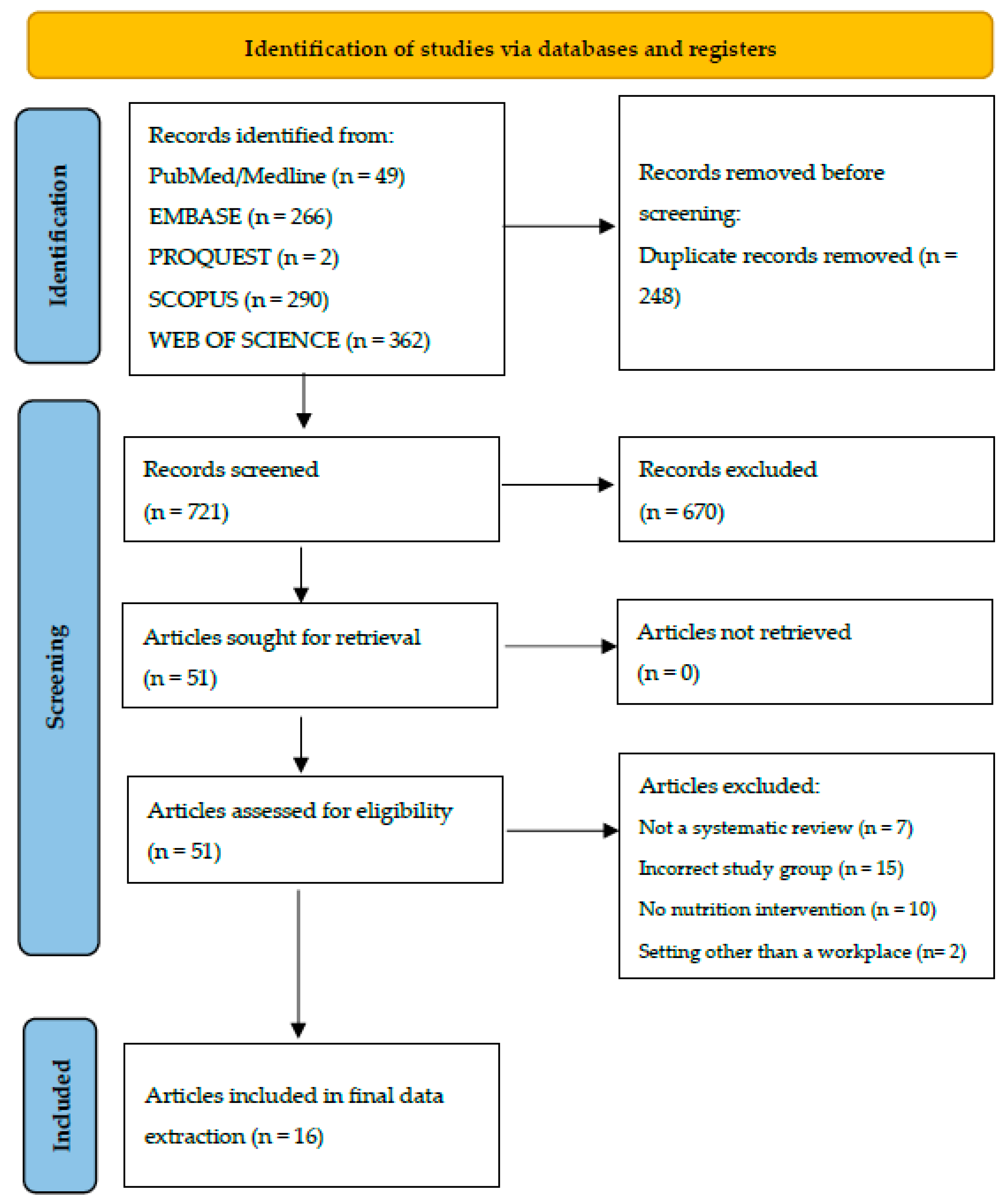 Preprints 92766 g001