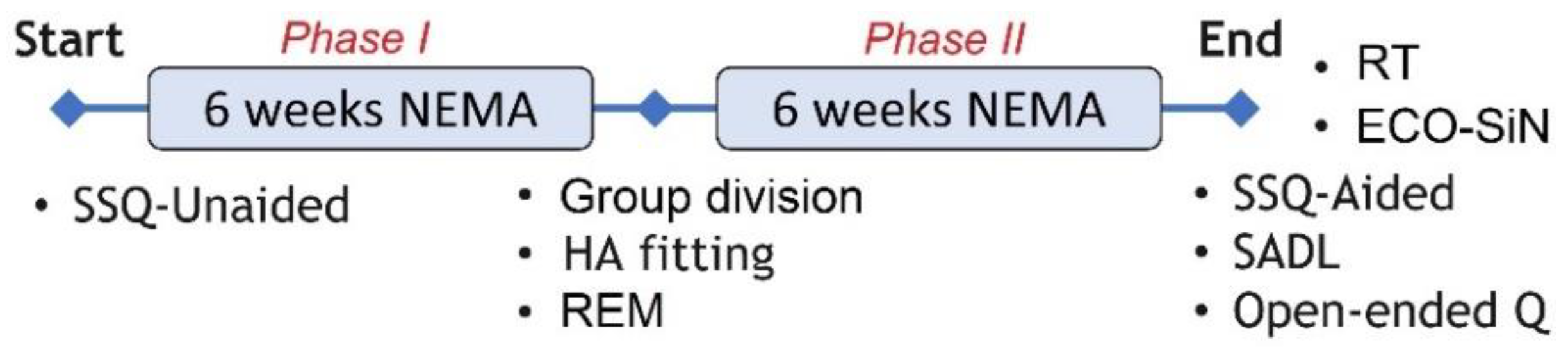 Preprints 68174 g002