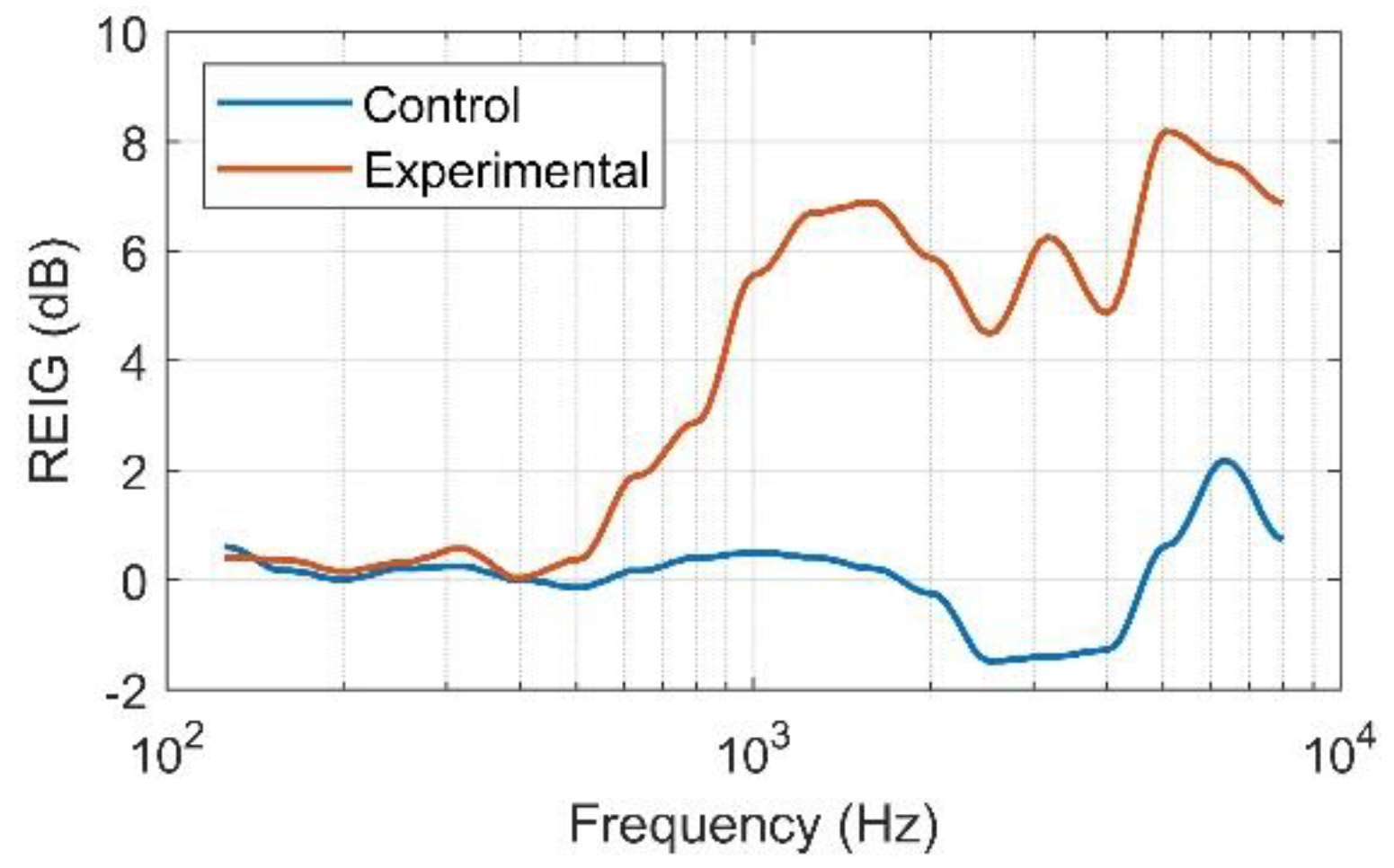 Preprints 68174 g003