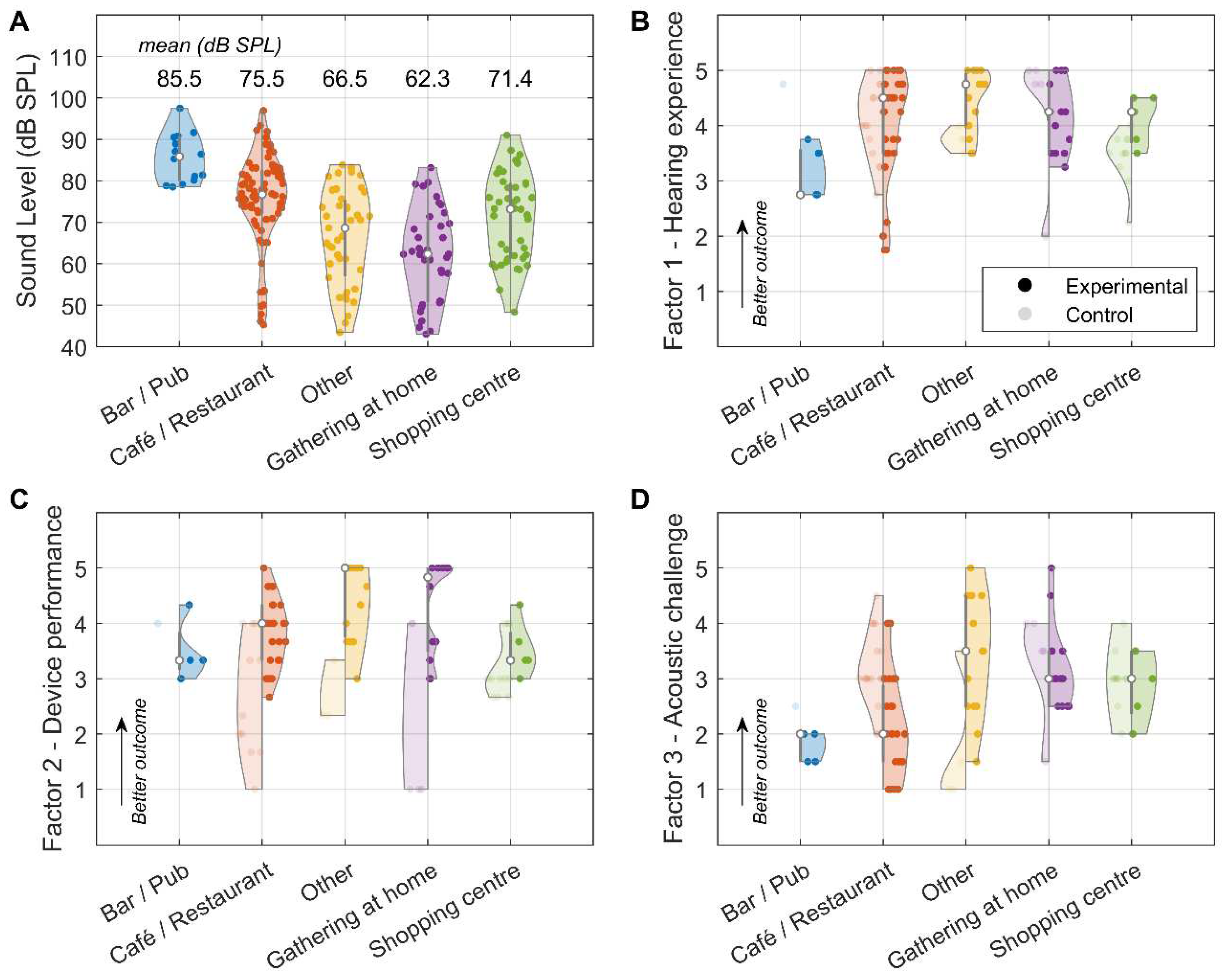 Preprints 68174 g005