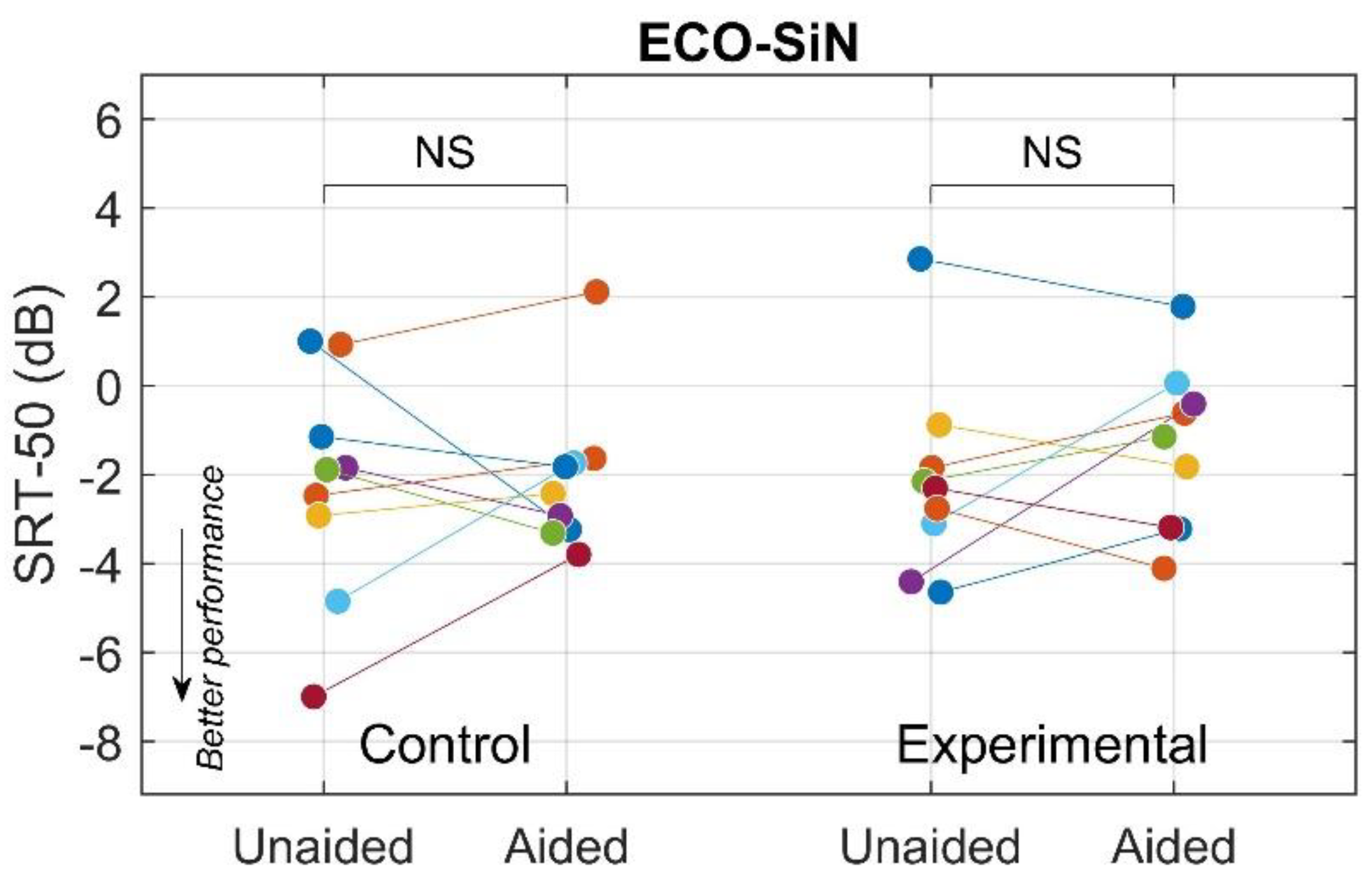 Preprints 68174 g006