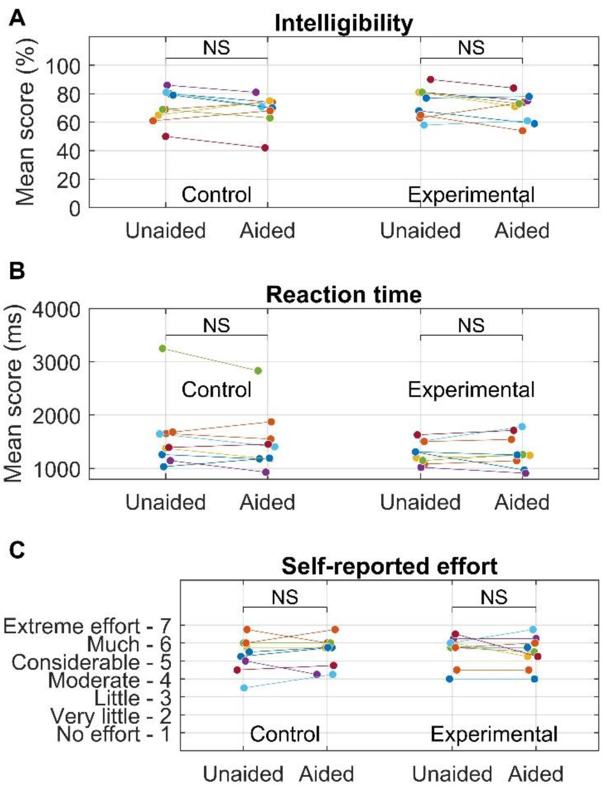 Preprints 68174 g007