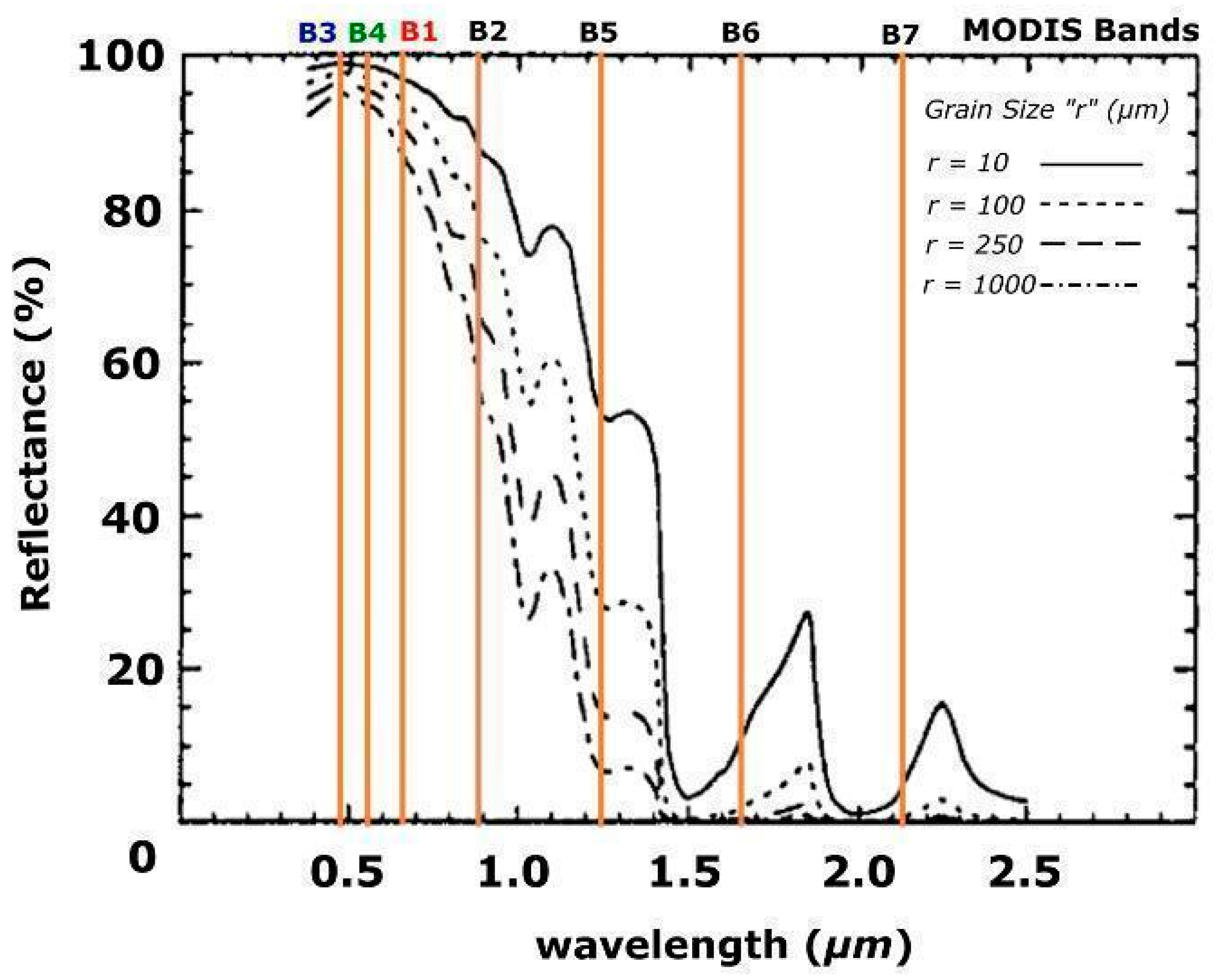 Preprints 82050 g002