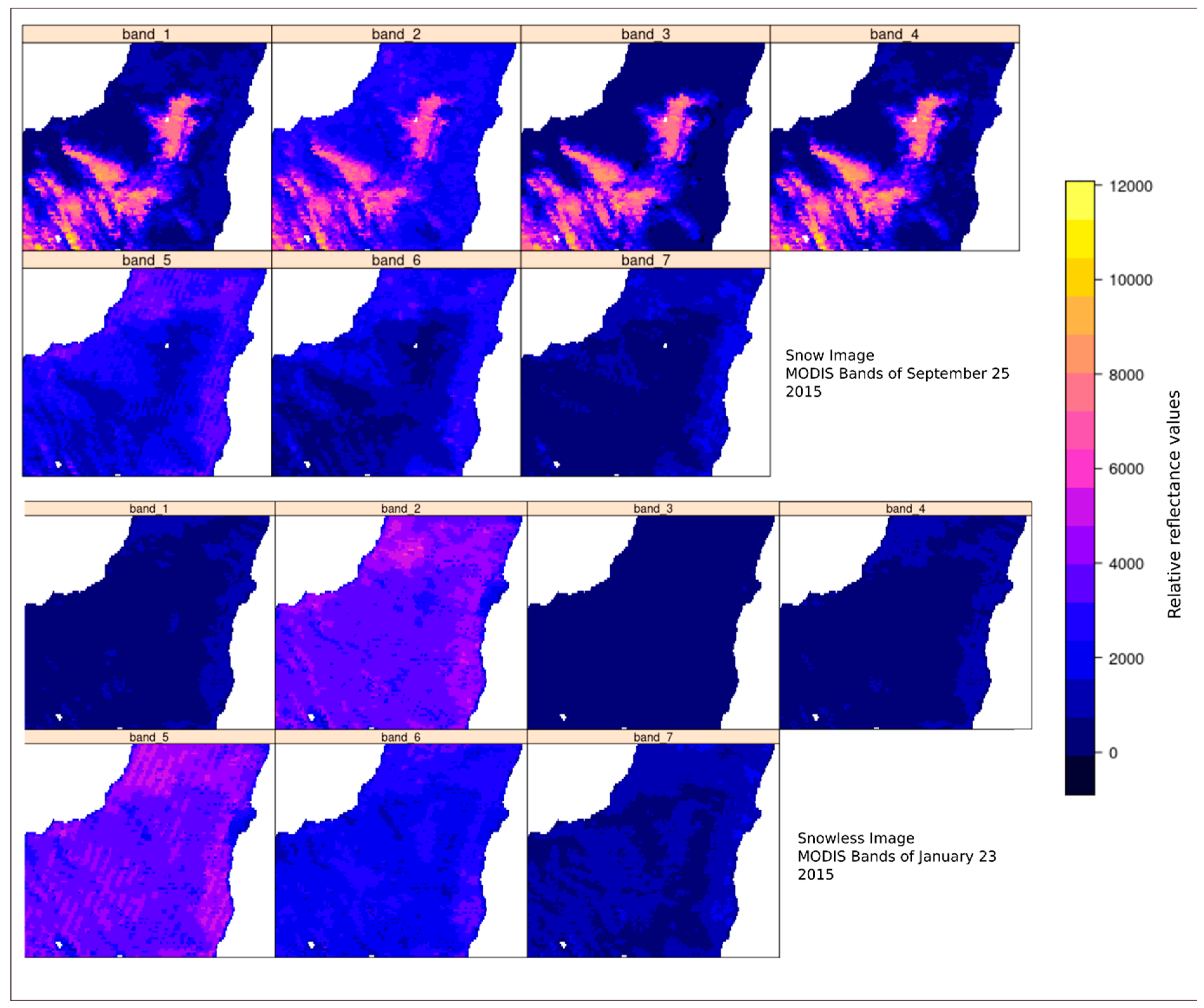 Preprints 82050 g003