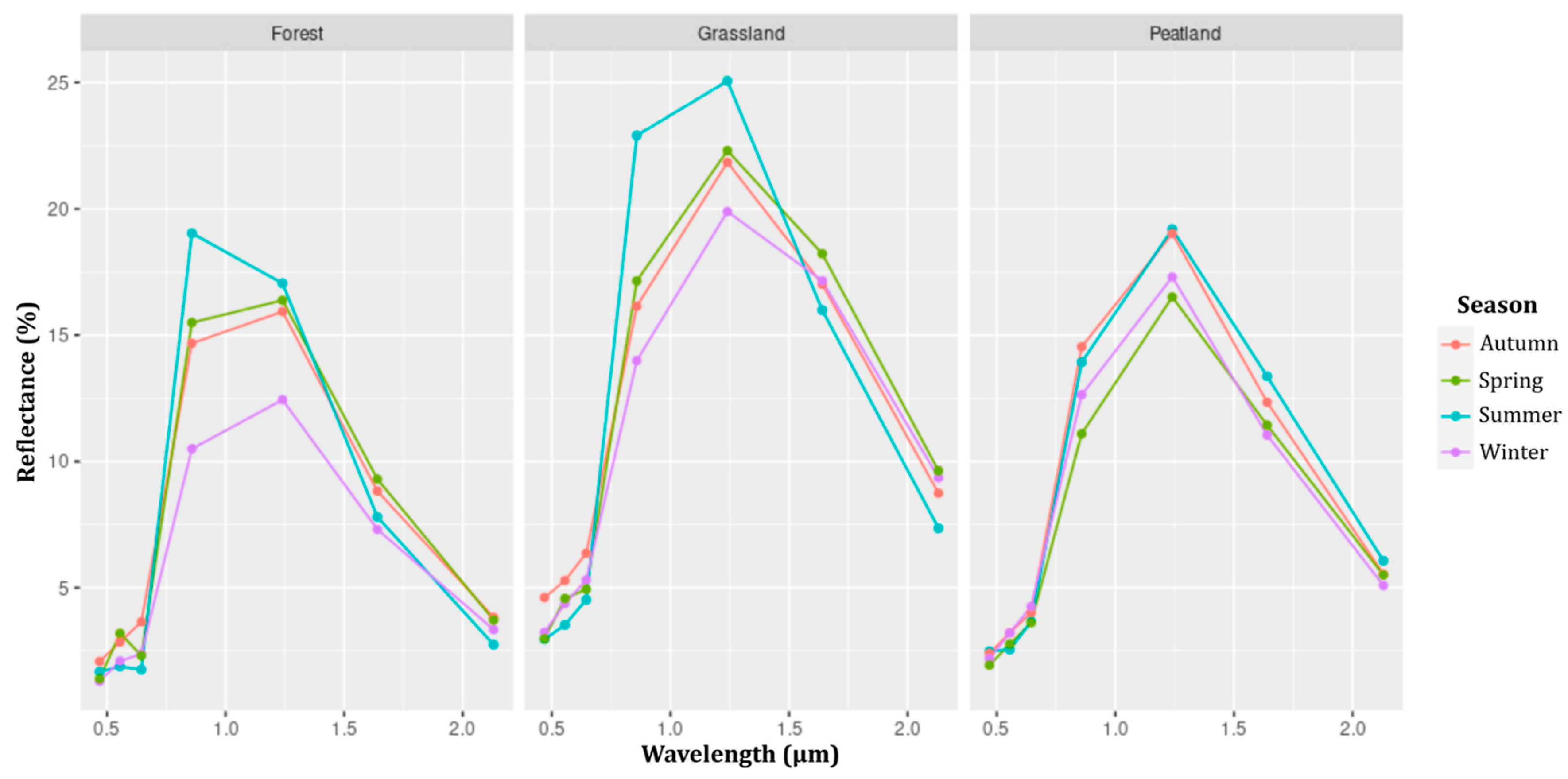 Preprints 82050 g006