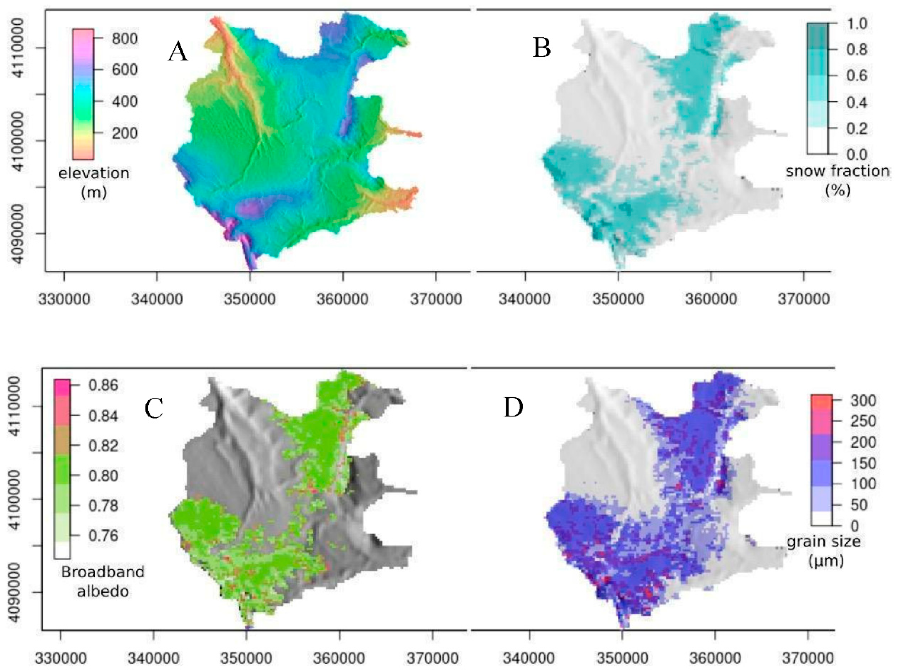 Preprints 82050 g007