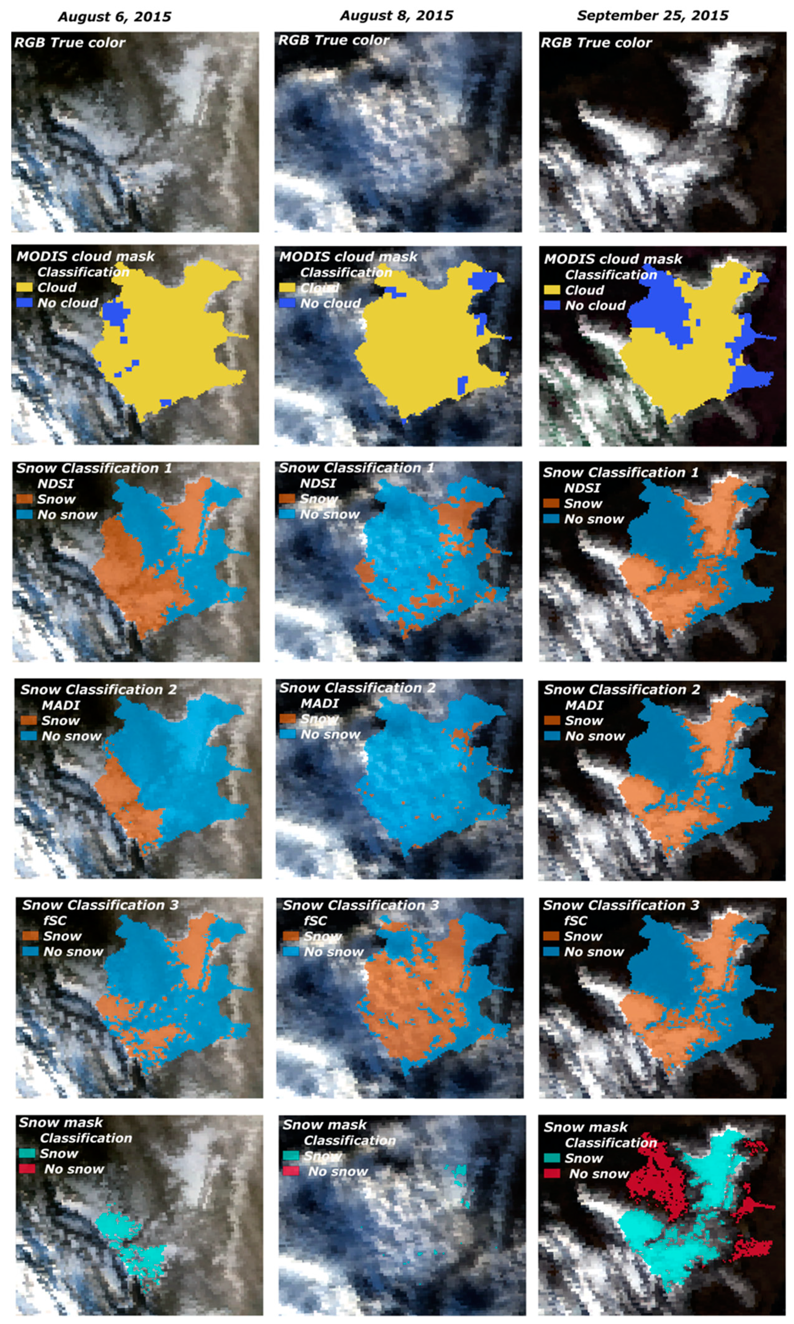 Preprints 82050 g008