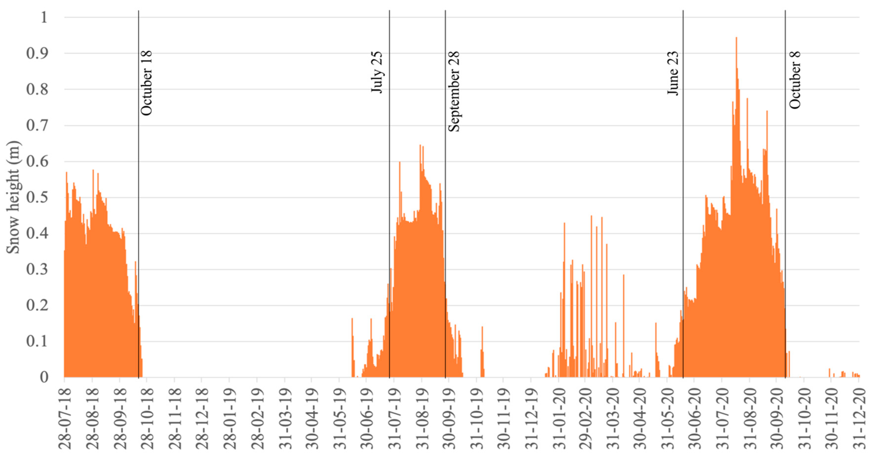 Preprints 82050 g010