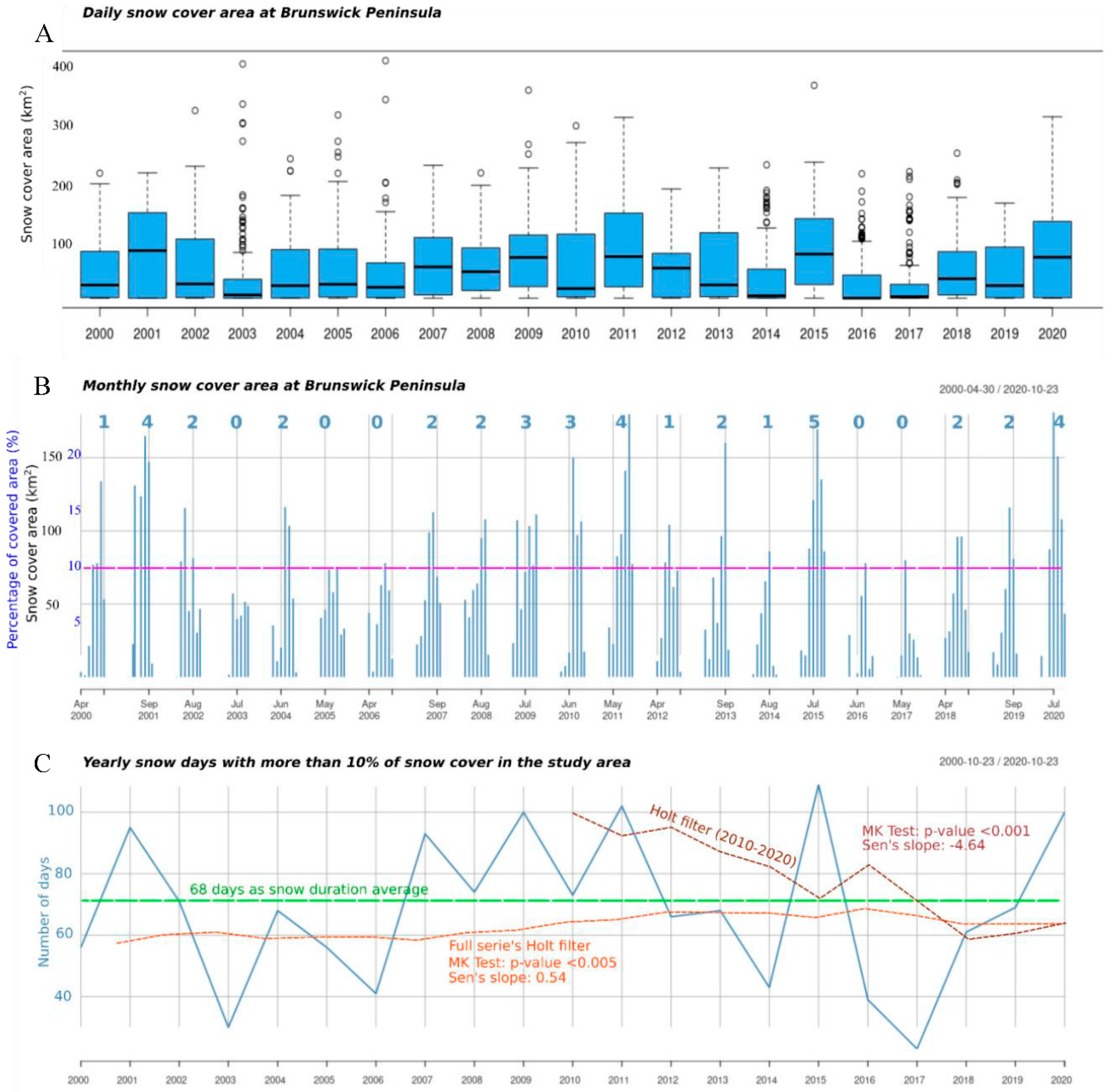 Preprints 82050 g011