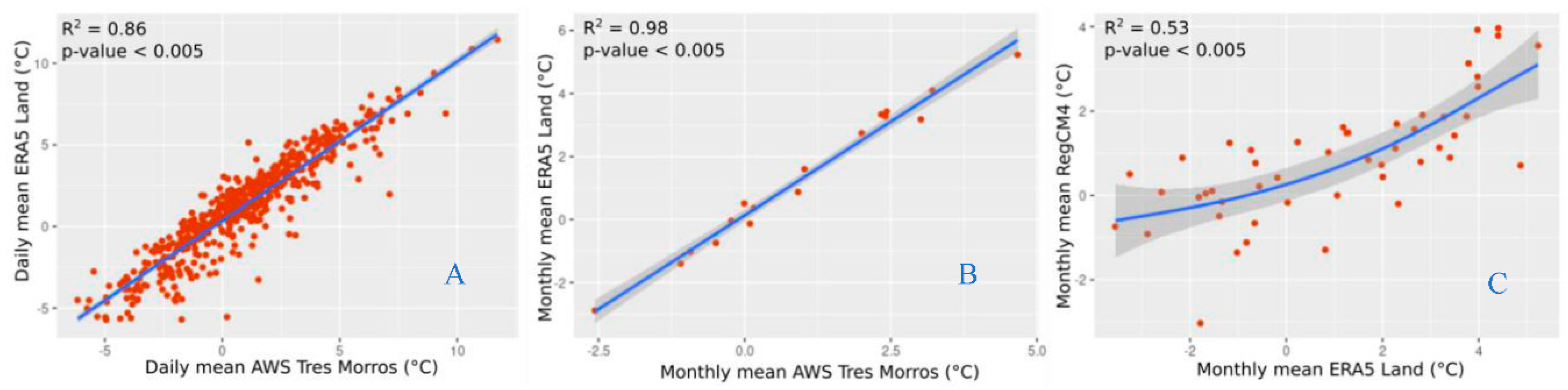 Preprints 82050 g013