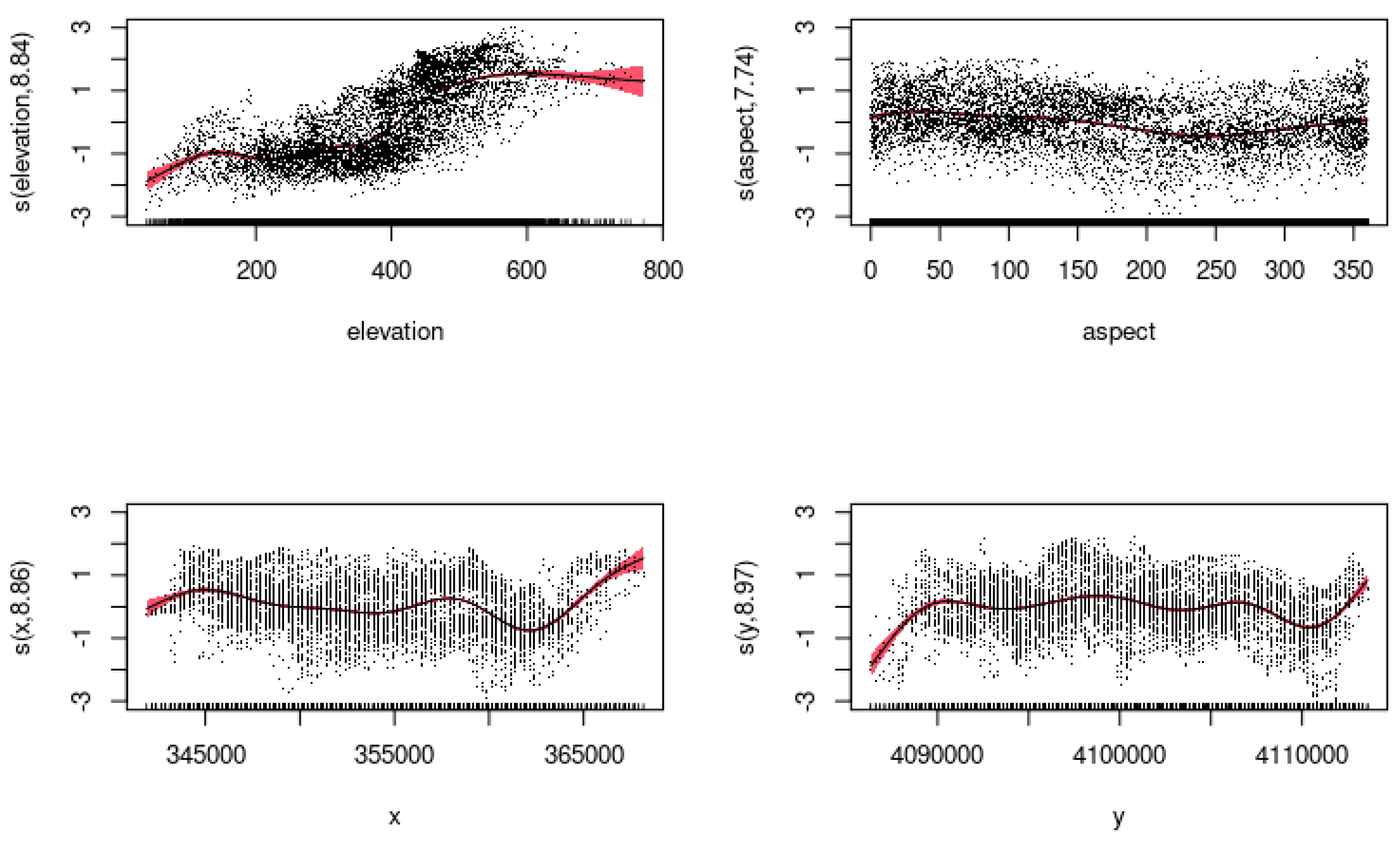 Preprints 82050 g0a3