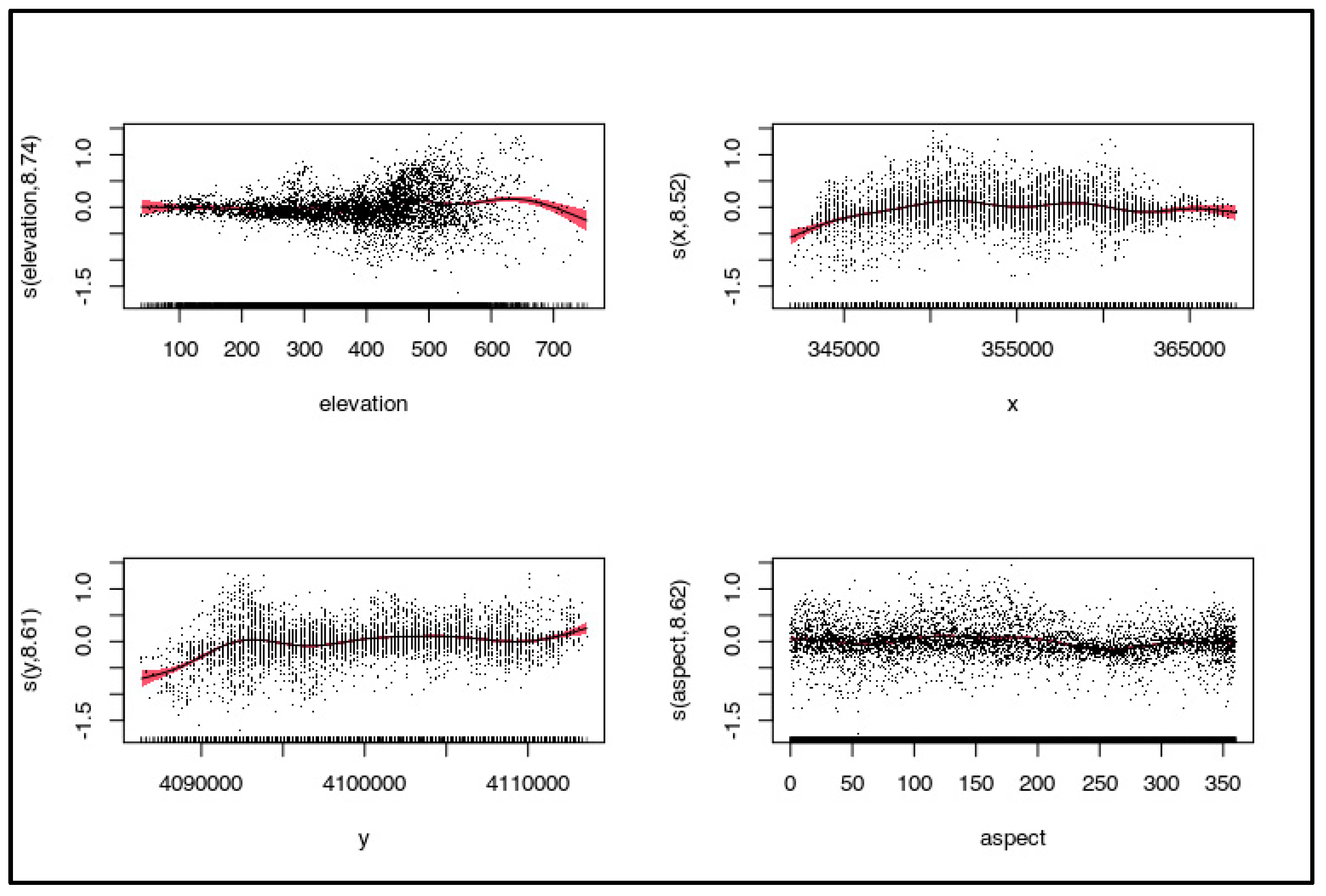 Preprints 82050 g0a4