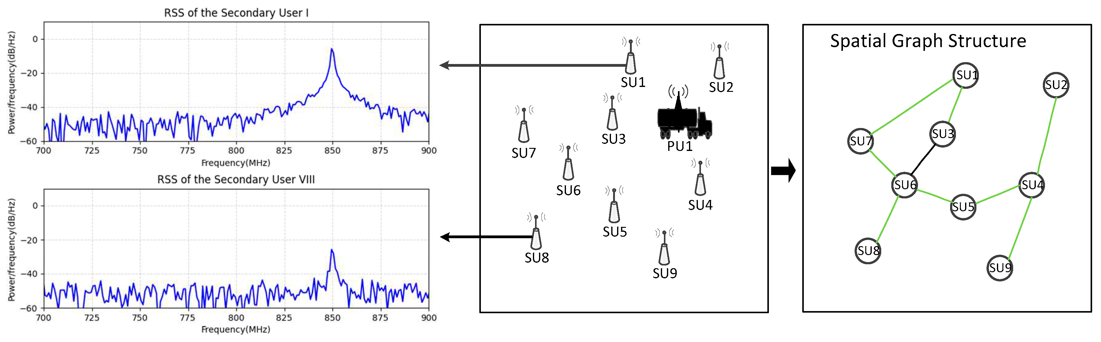 Preprints 82998 g002