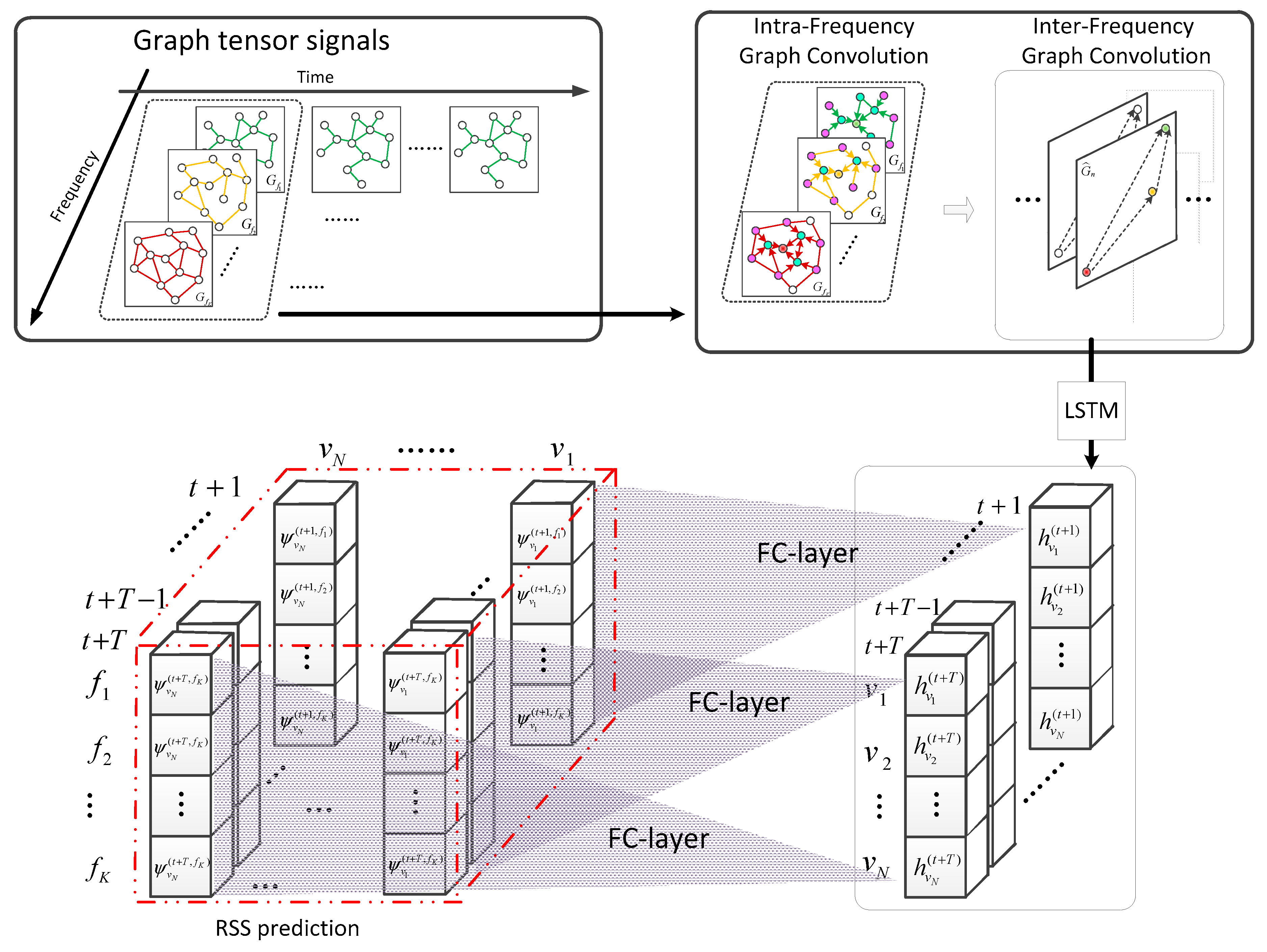 Preprints 82998 g004